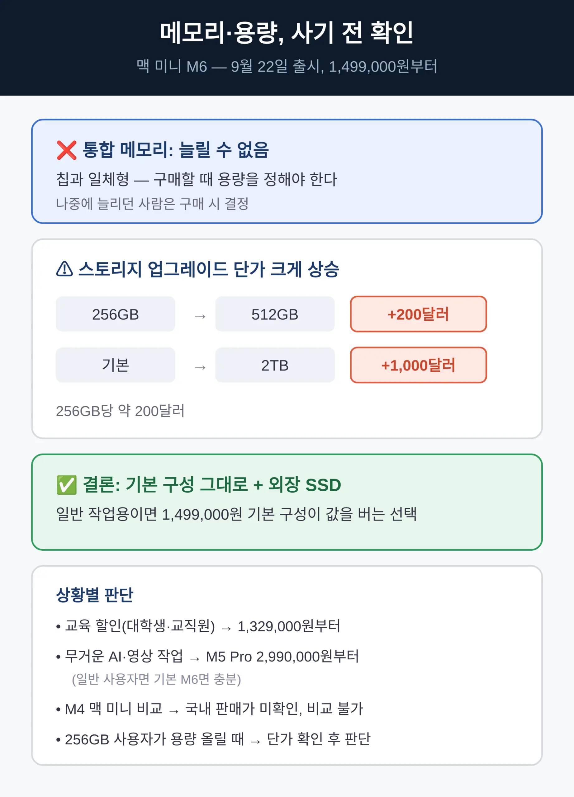 메모리·용량은 나중에 늘릴 수 있나 — 사기 전 확인할 것