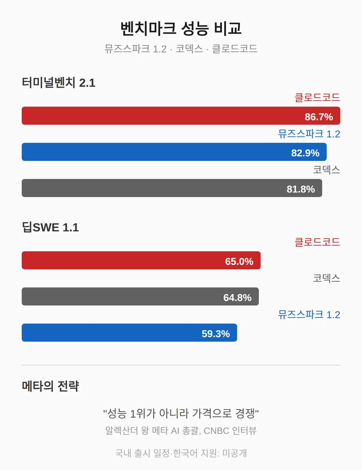 한국에서 언제 쓸 수 있나