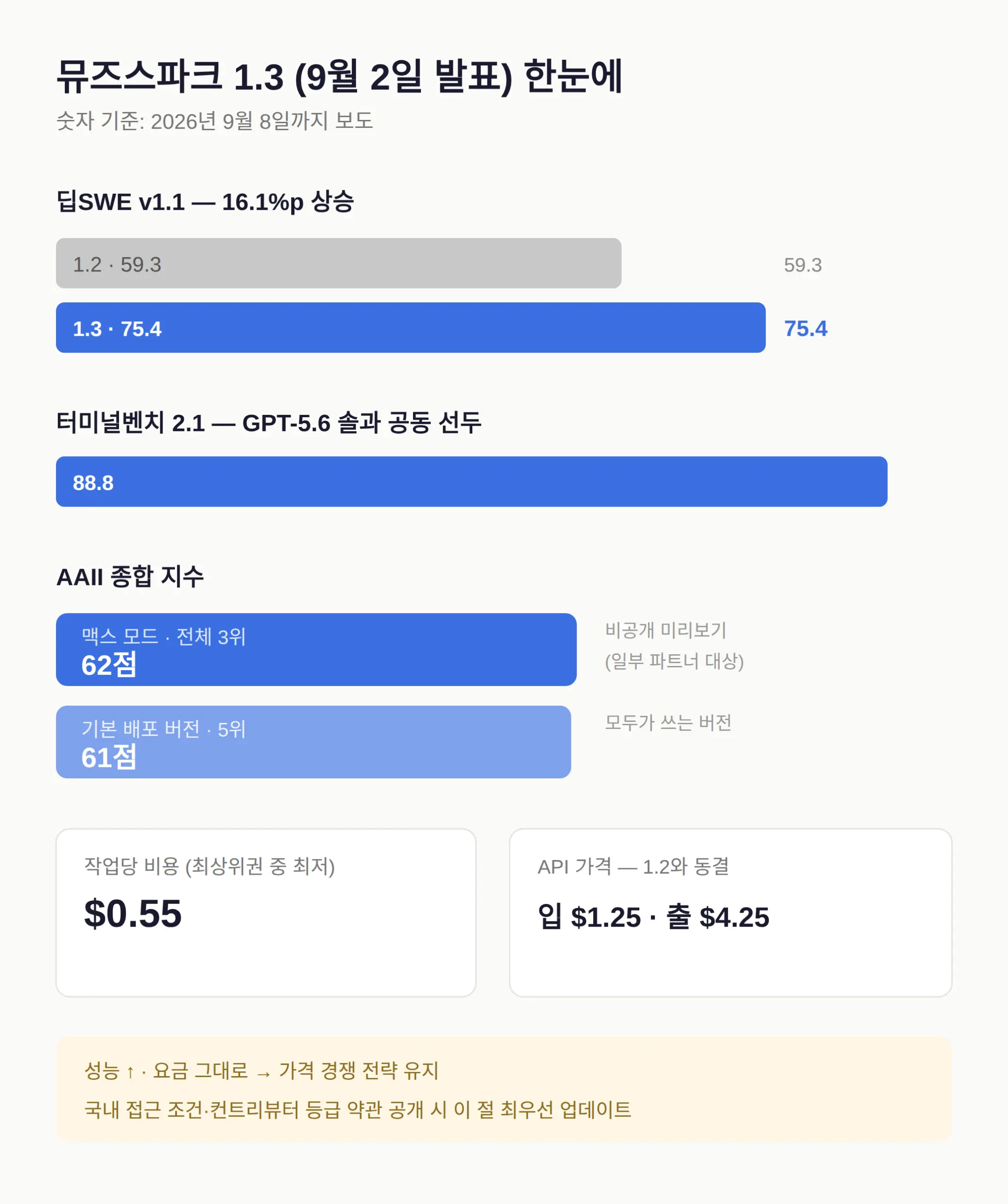 이 뒤에 볼 날짜