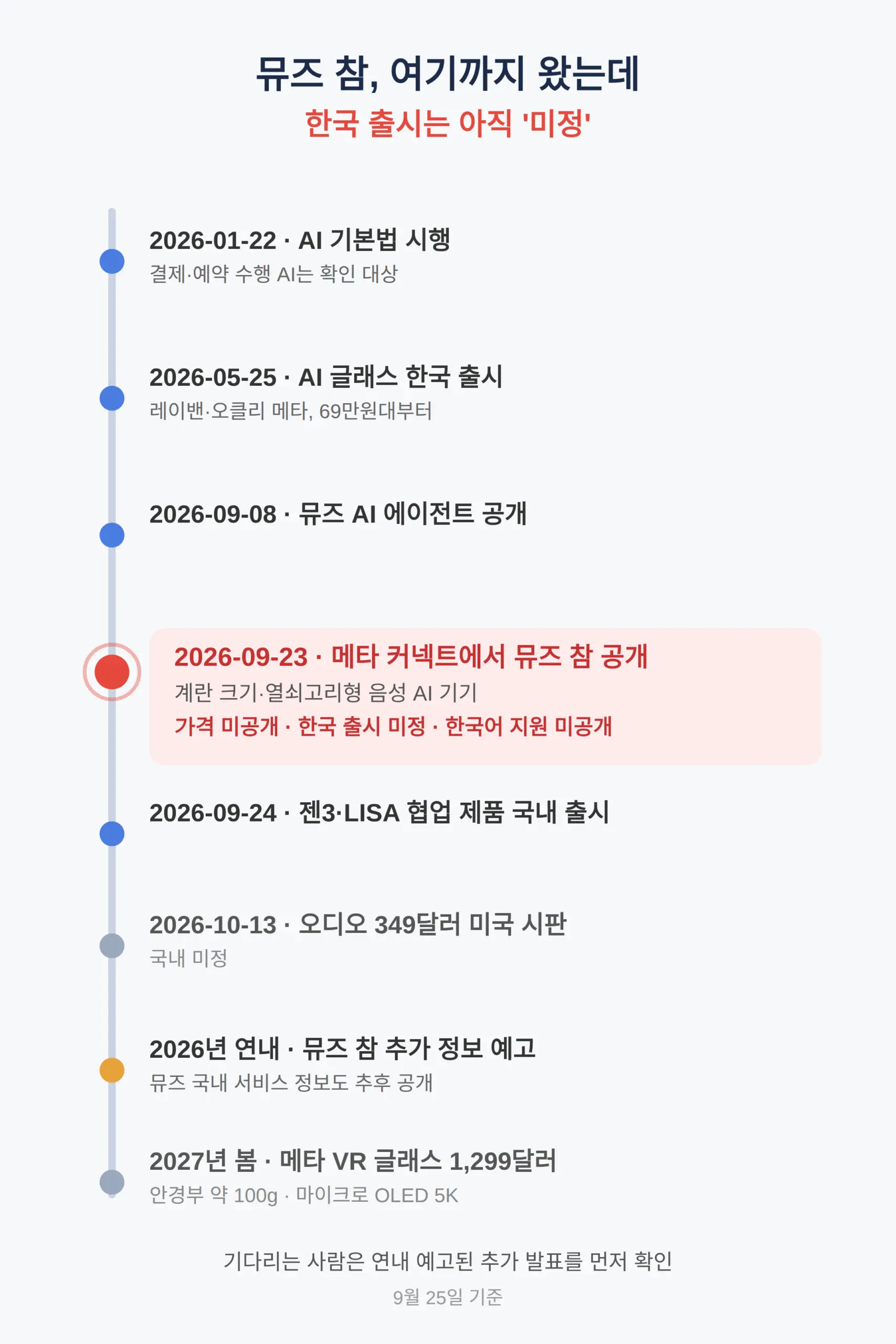 메타 뮤즈 참 한국 출시 언제? — 9월 25일 기준 미정