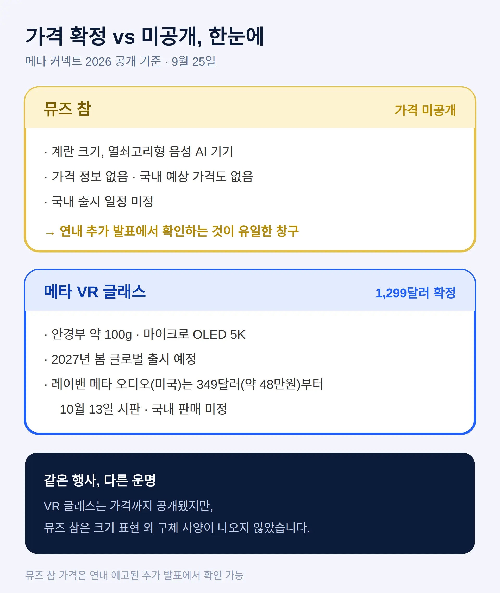메타 뮤즈 참 가격 얼마? — 발표에서 가격이 없었습니다