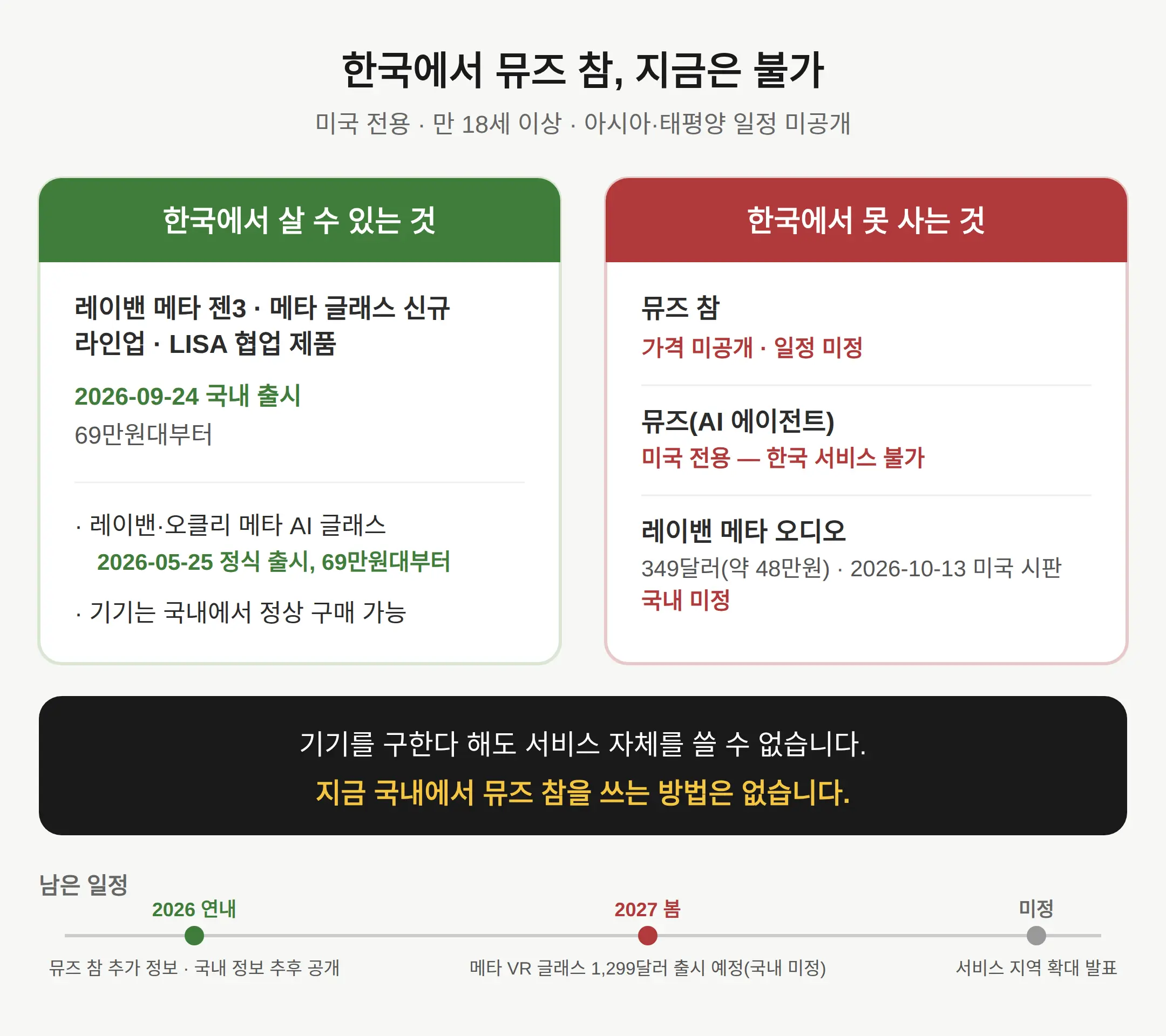 메타 뮤즈 한국에서 쓸 수 있나? — 지금은 불가