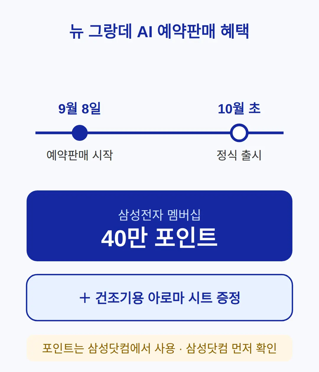 뉴 그랑데 AI 예약판매, 혜택은 뭐가 있나