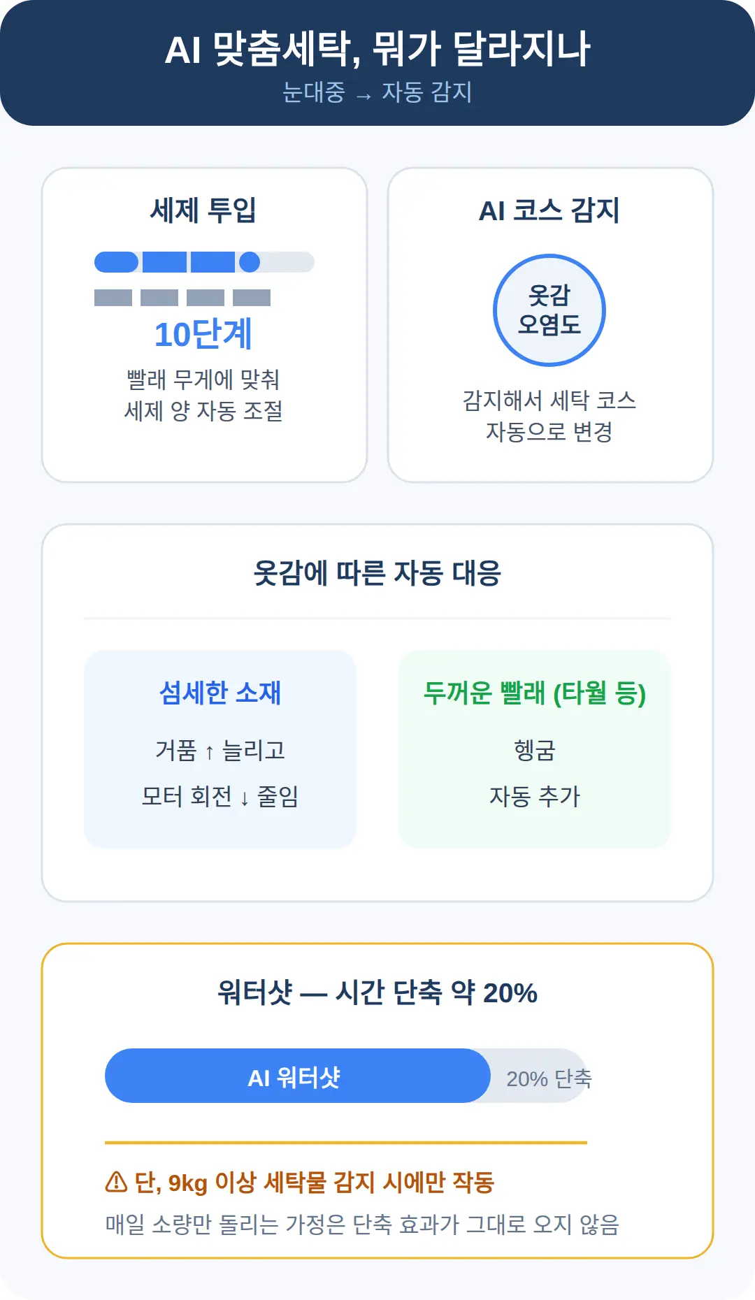 AI 기능, 실제로 뭐가 달라지나