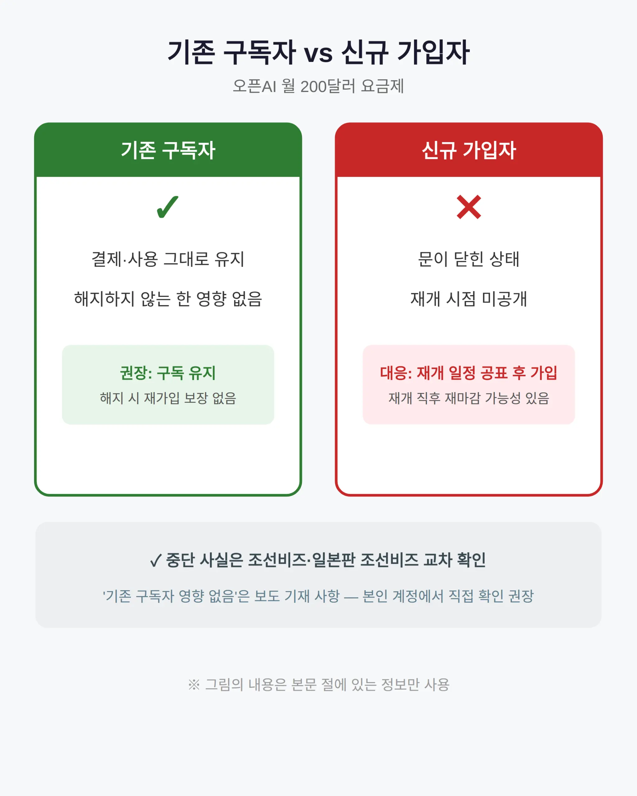 기존 구독자는 그대로 쓸 수 있나
