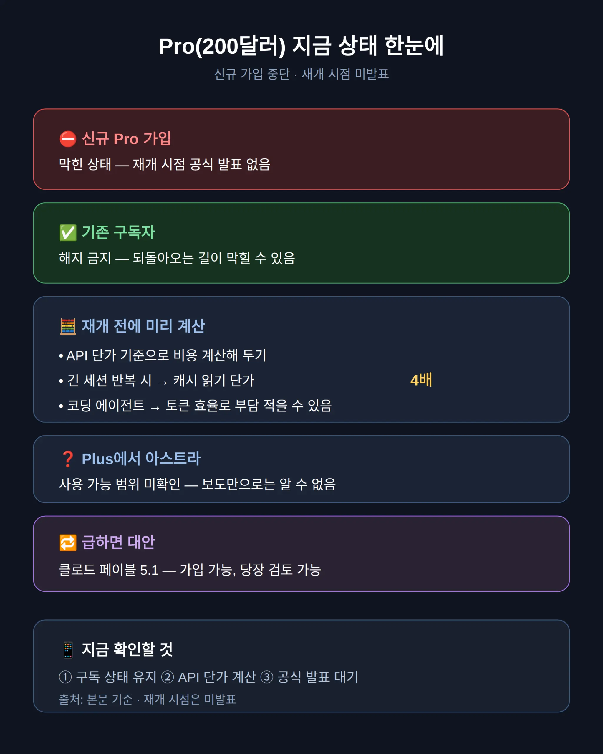 한국 이용자가 지금 확인할 것