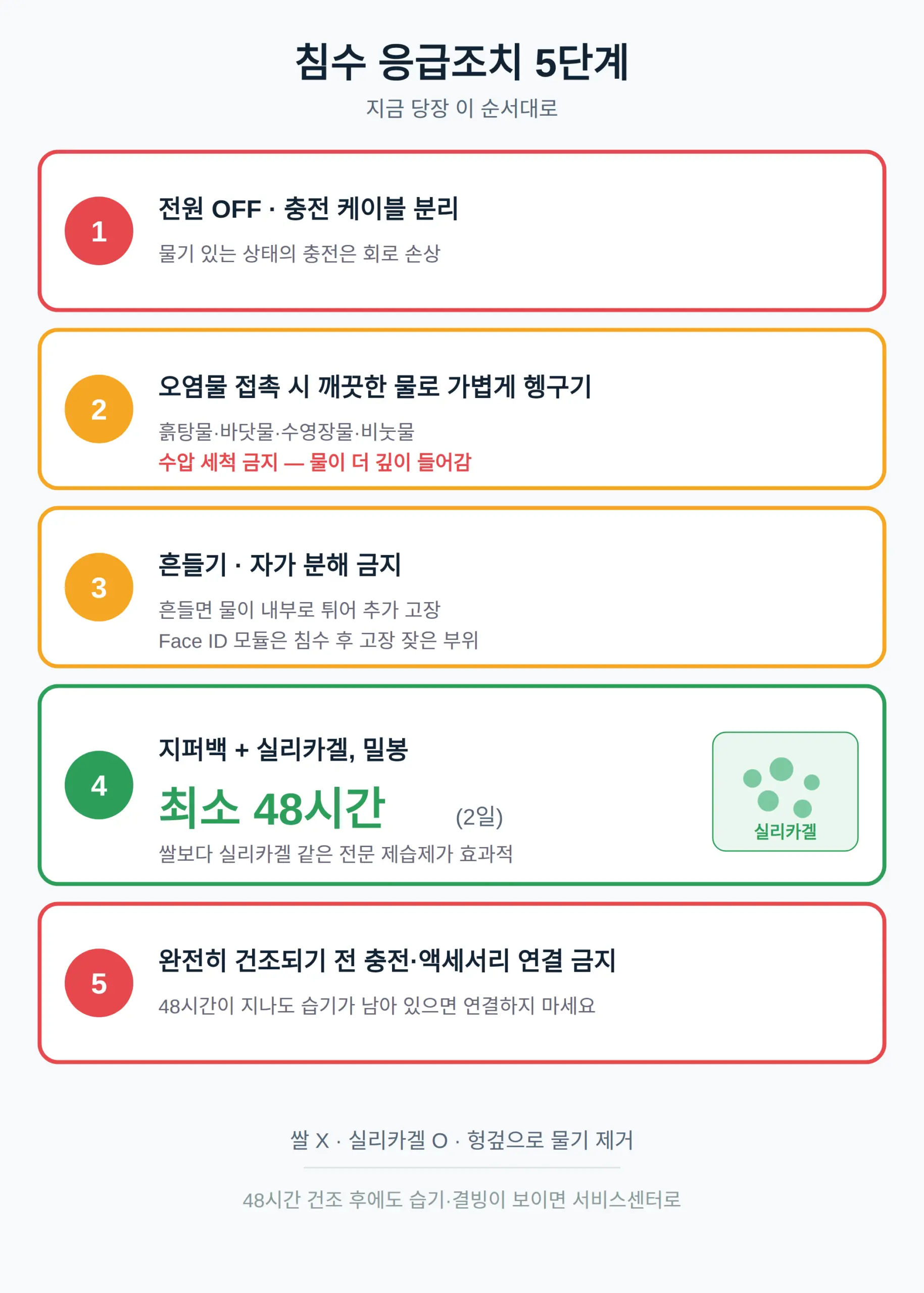 지금 당장 할 응급조치 순서