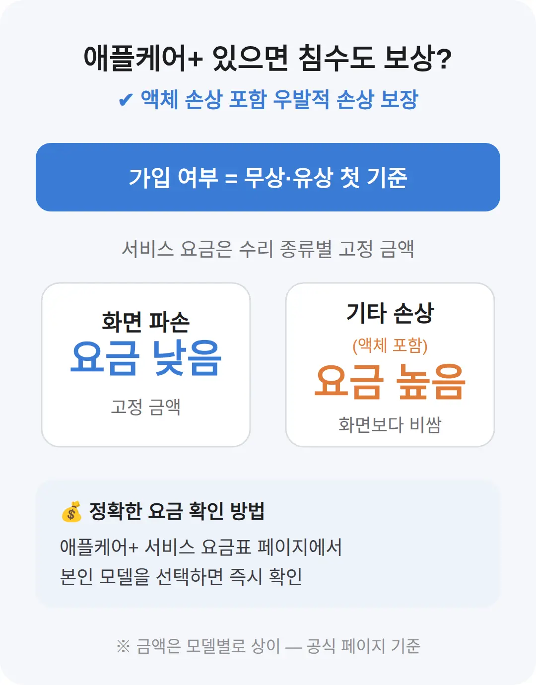 애플케어+로 보상되나요? 요금은 얼마?