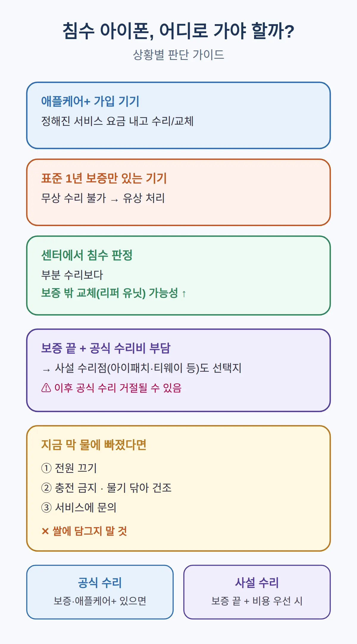 공식 수리 vs 사설 수리, 뭘 고를까