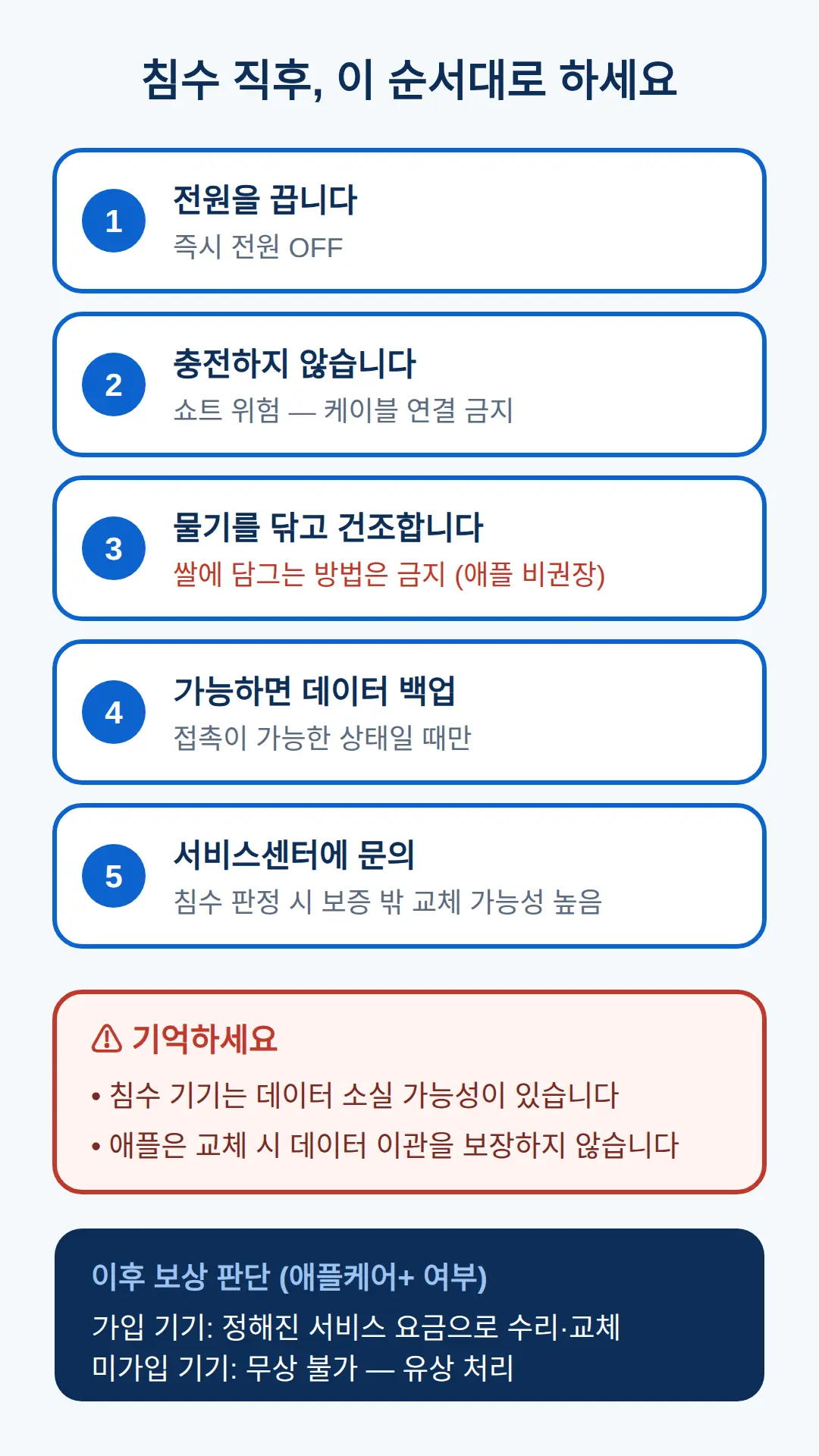 침수 직후 이렇게 하세요