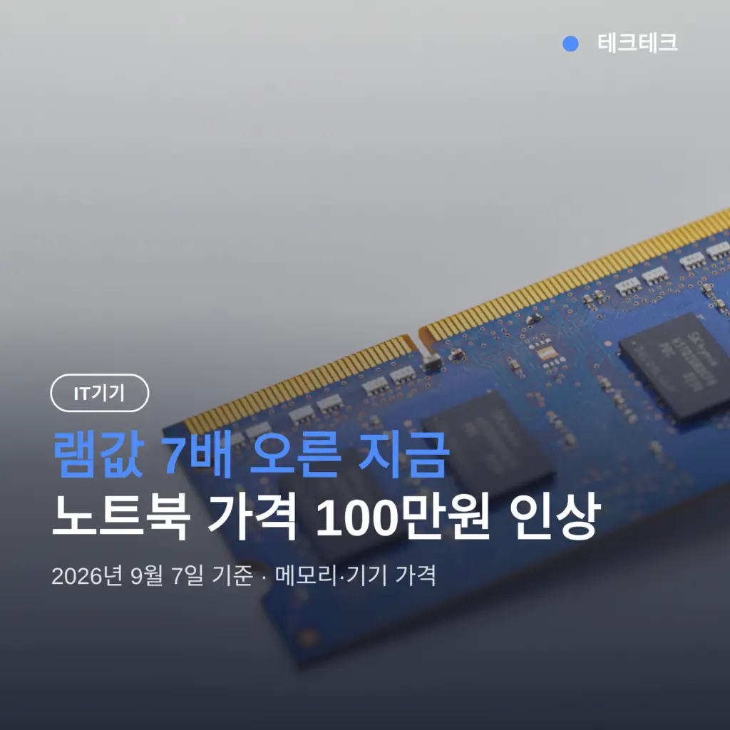 램값 노트북 가격 폭등, 100만원 오른 지금 사야 할까 말까