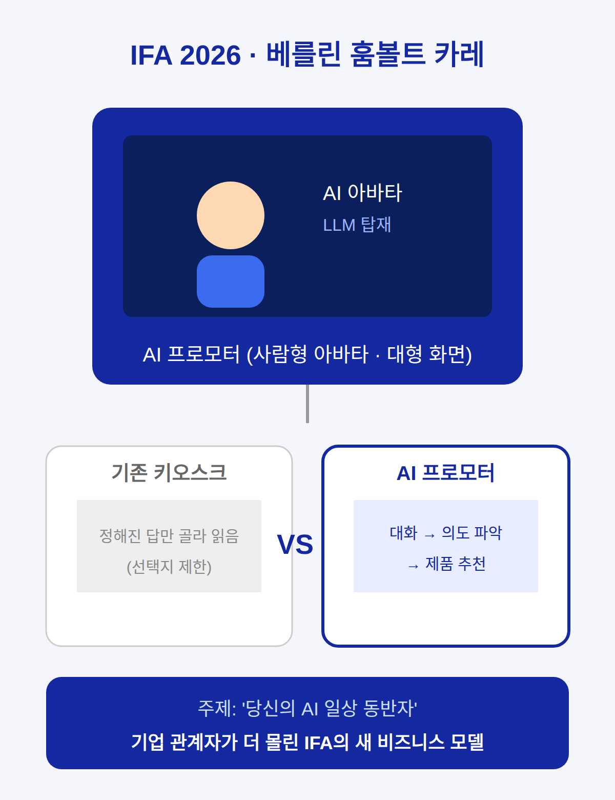 IFA 2026에서 공개된 삼성 AI 직원이란?