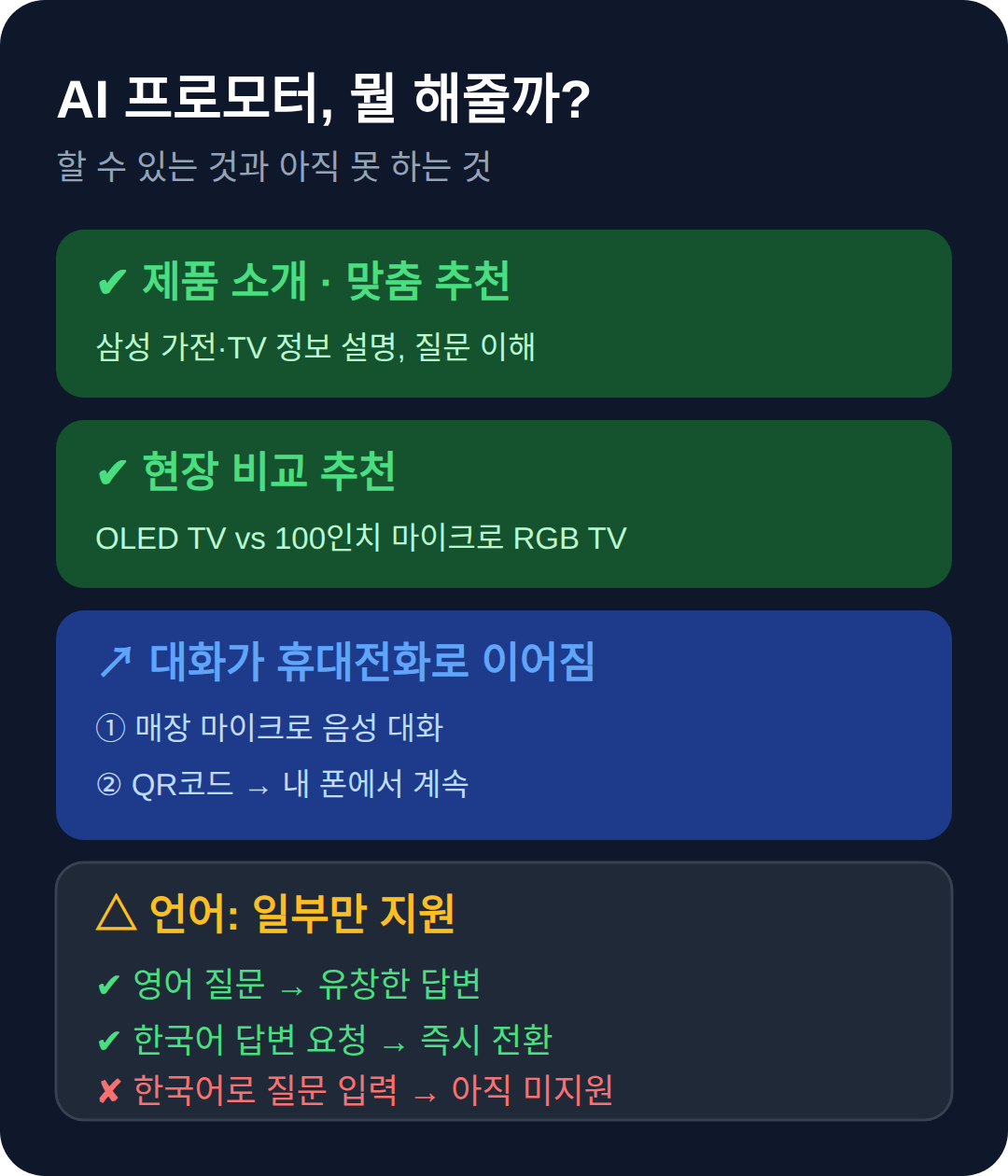 AI 프로모터가 해주는 것과 아직 못 하는 것