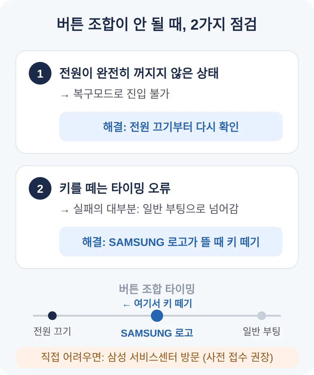 버튼 조합이 안 될 때와 직접 못 할 때