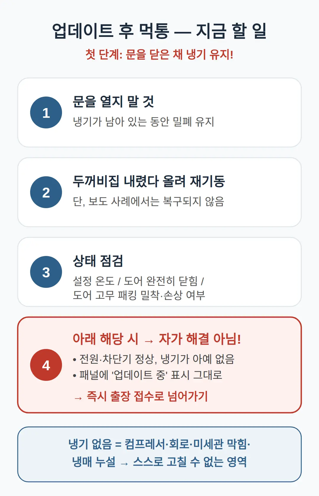 업데이트 눌렀는데 먹통 — 지금 당장 할 일