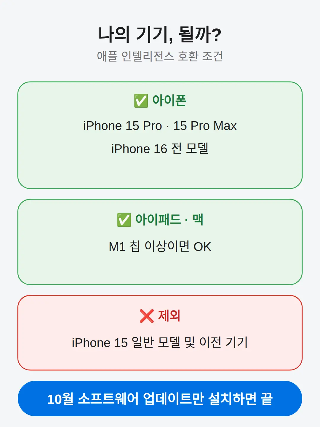 내 아이폰에서 쓸 수 있는 조건