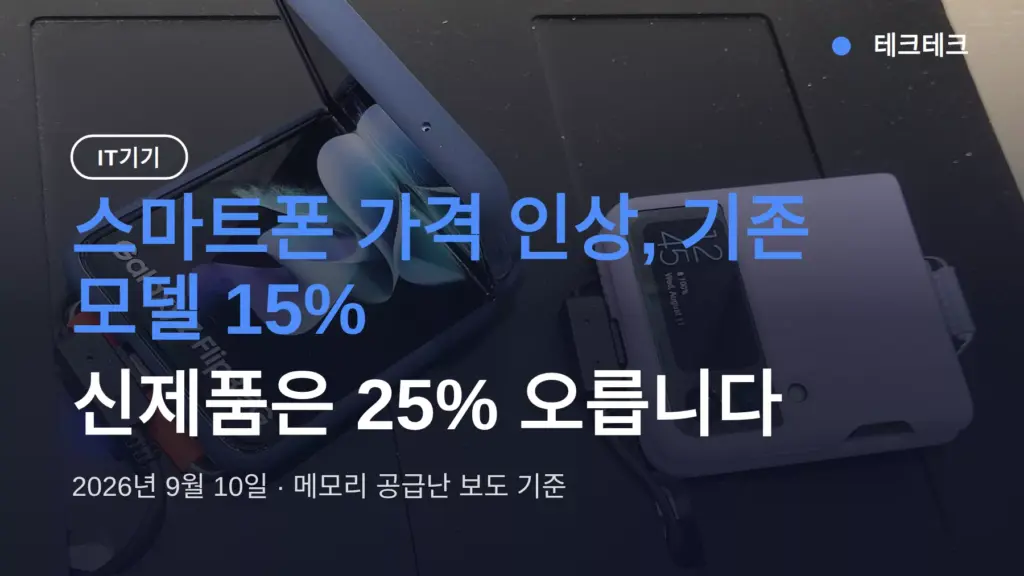 스마트폰 가격 인상, 15%·신제품 25% 오르는 이유와 지금 사야 할 때