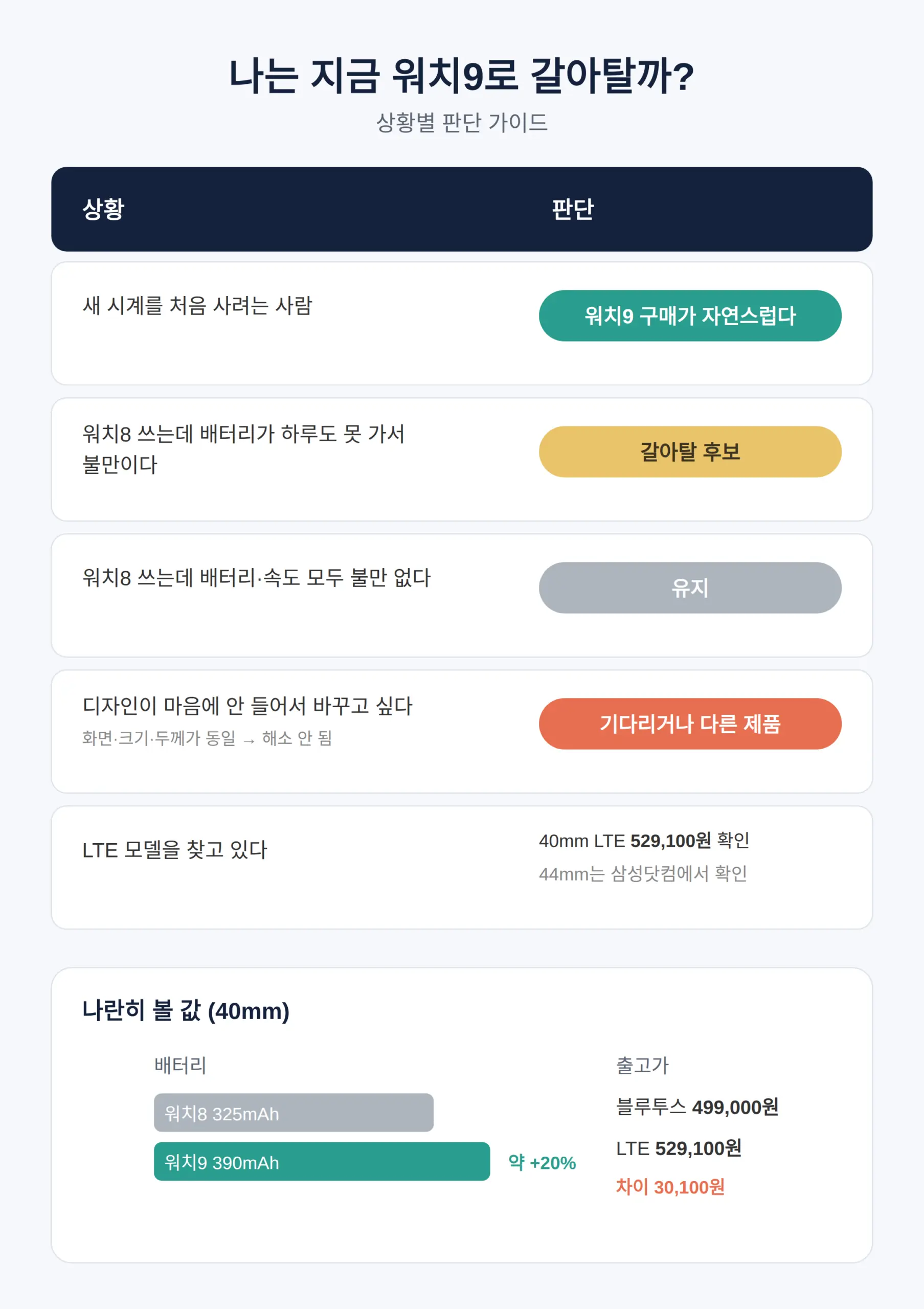 이런 사람은 사도 되고 이런 사람은 기다린다