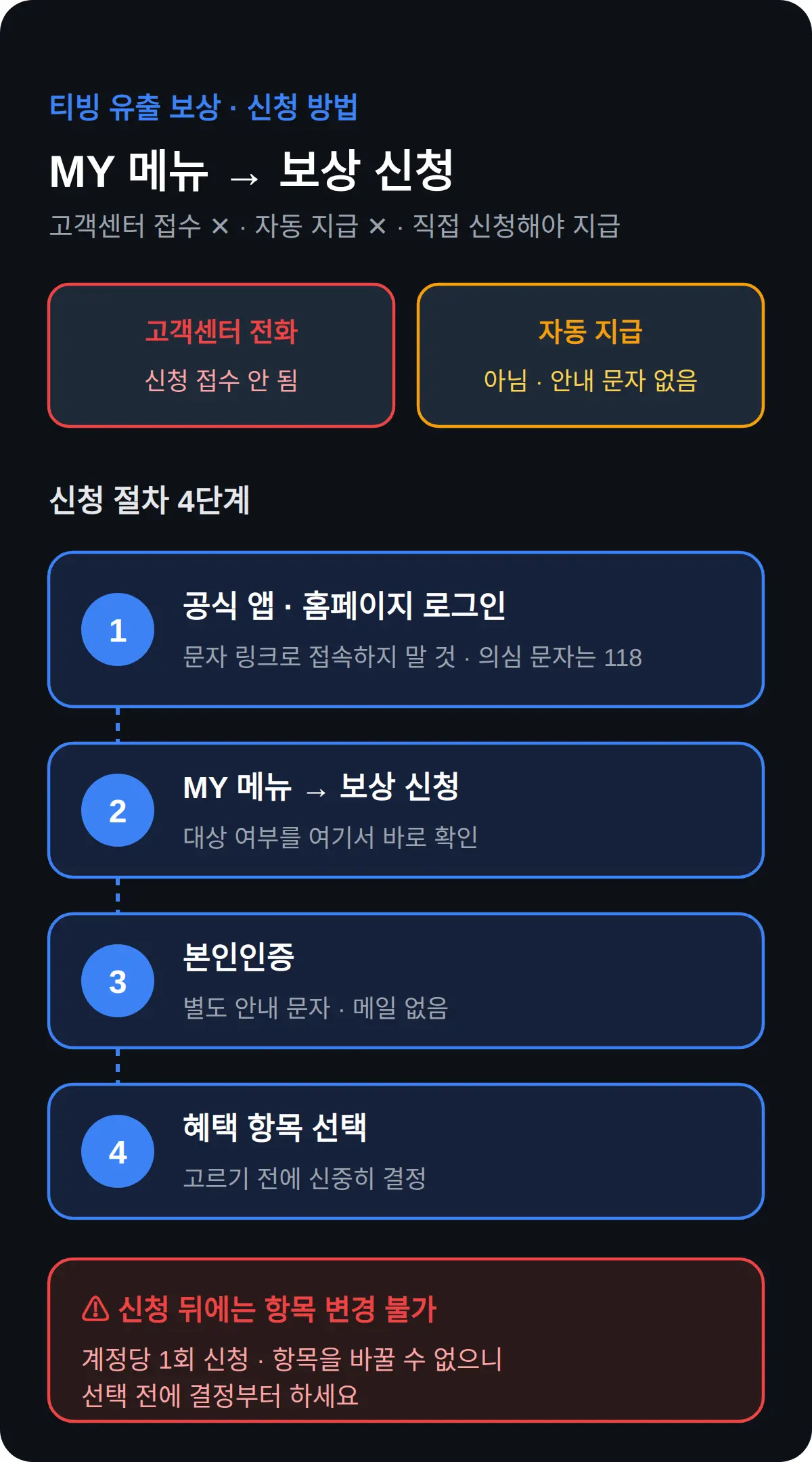 티빙 유출 보상 신청 방법 — 앱 MY 메뉴에서 본인인증 후 항목 선택