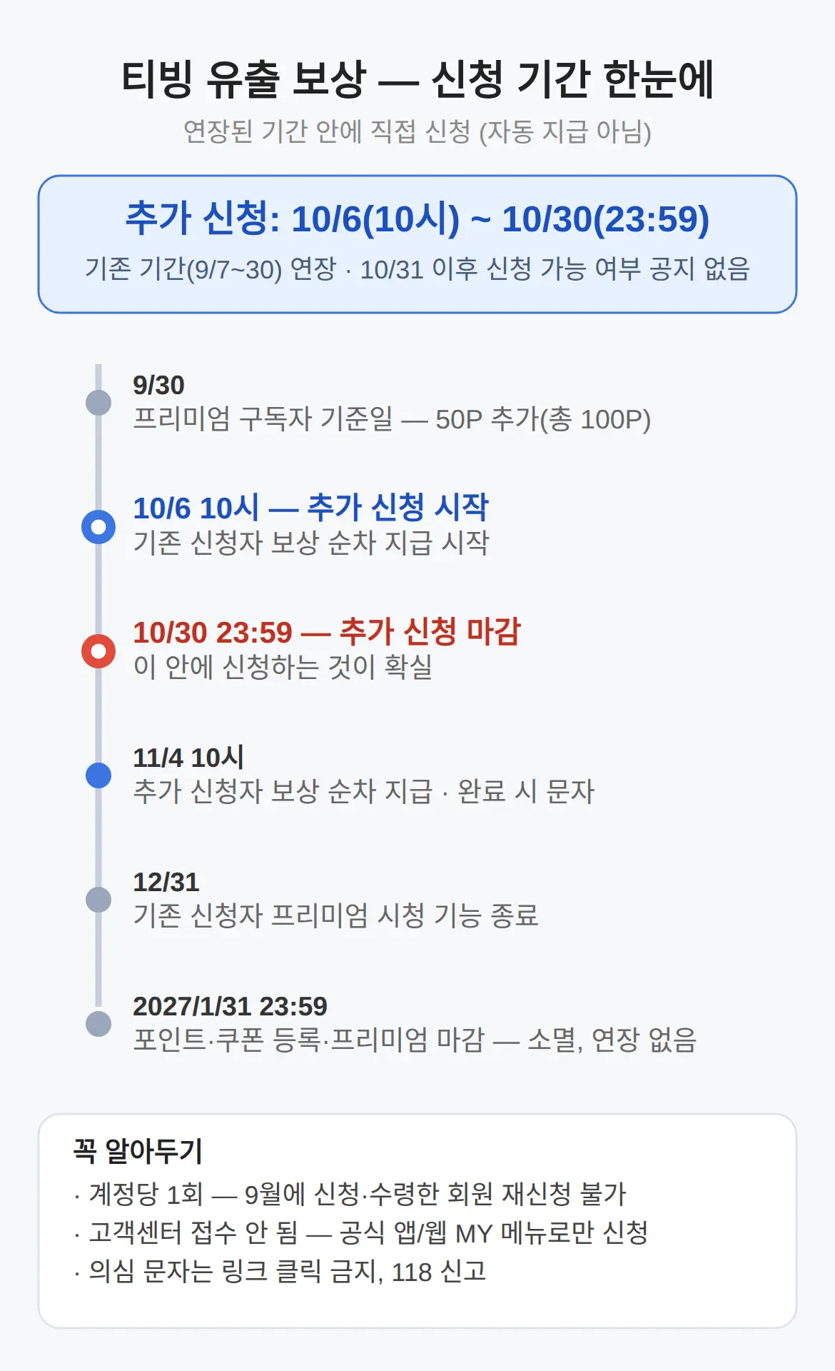 신청 기간 — 언제까지, 지난달에 못 했으면 어떻게