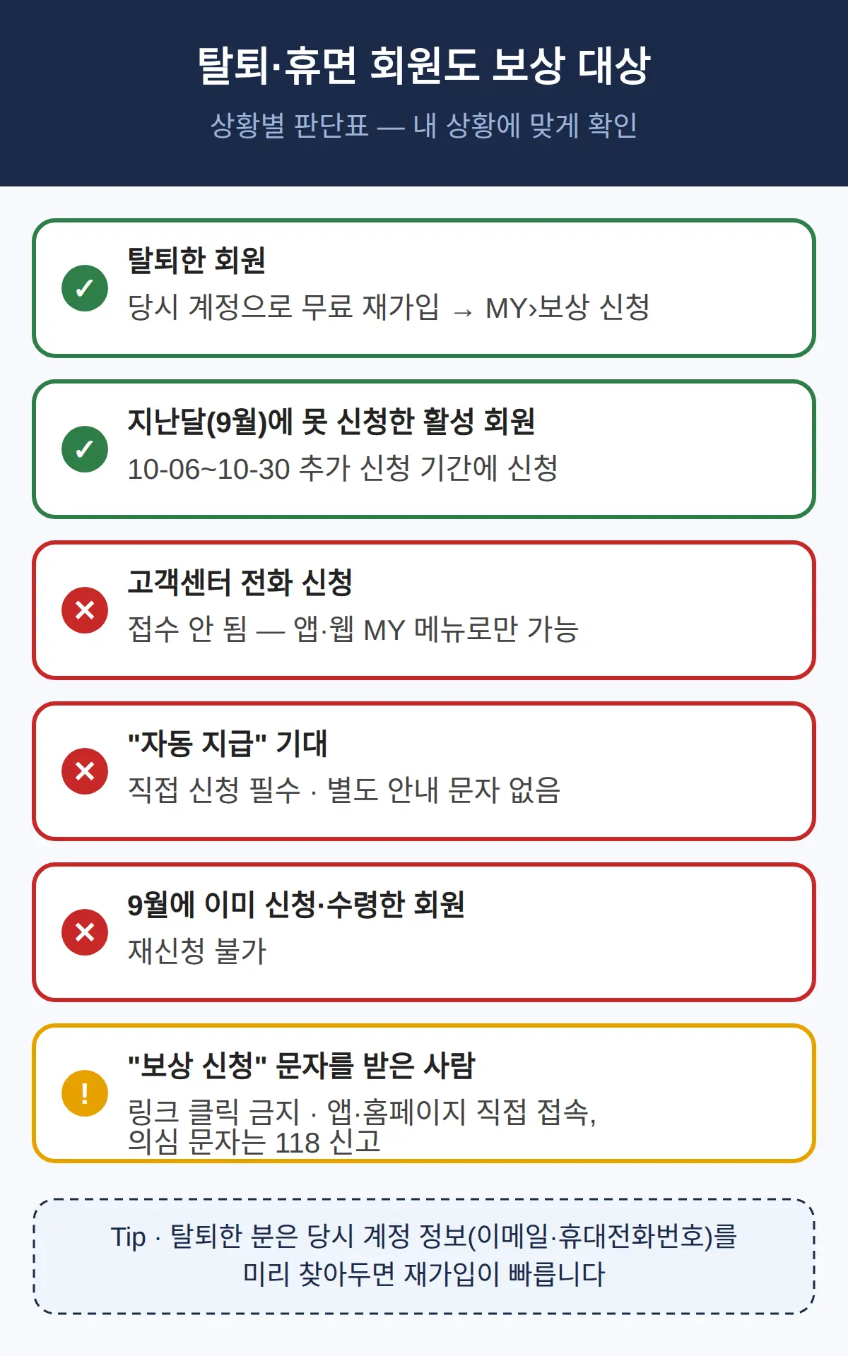 탈퇴·휴면 회원도 받을 수 있나