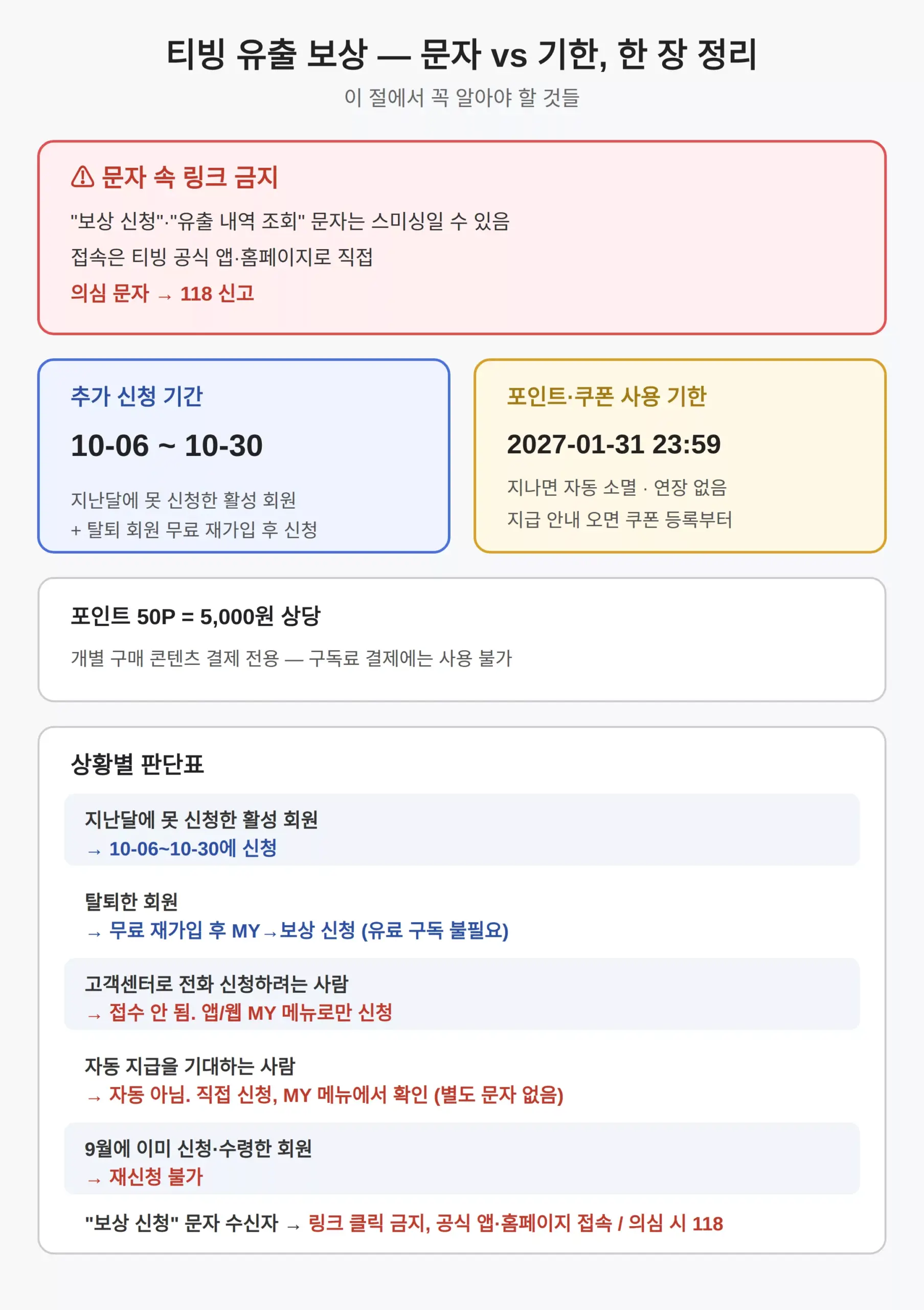스미싱 문자로 끝내기 전에 — 1월 31일 사용 기한까지 확인할 것