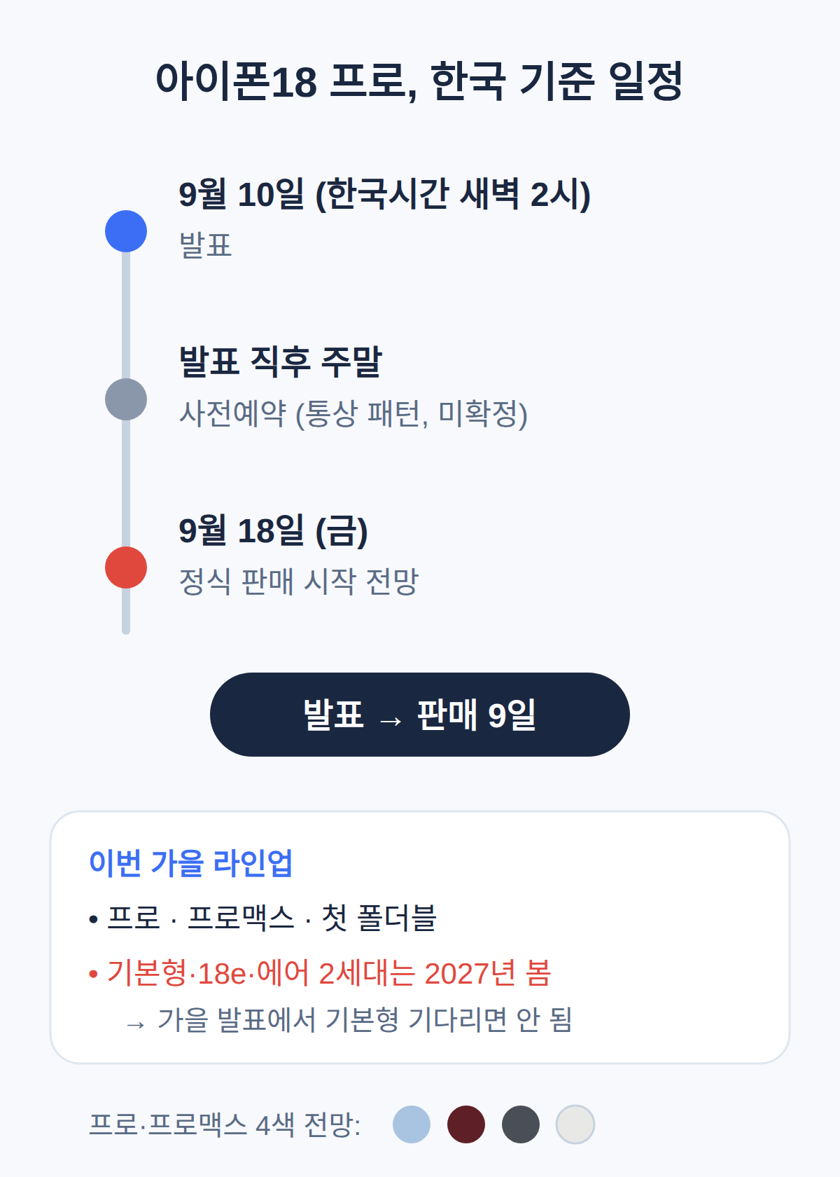 출시일과 사전예약, 한국 기준 일정