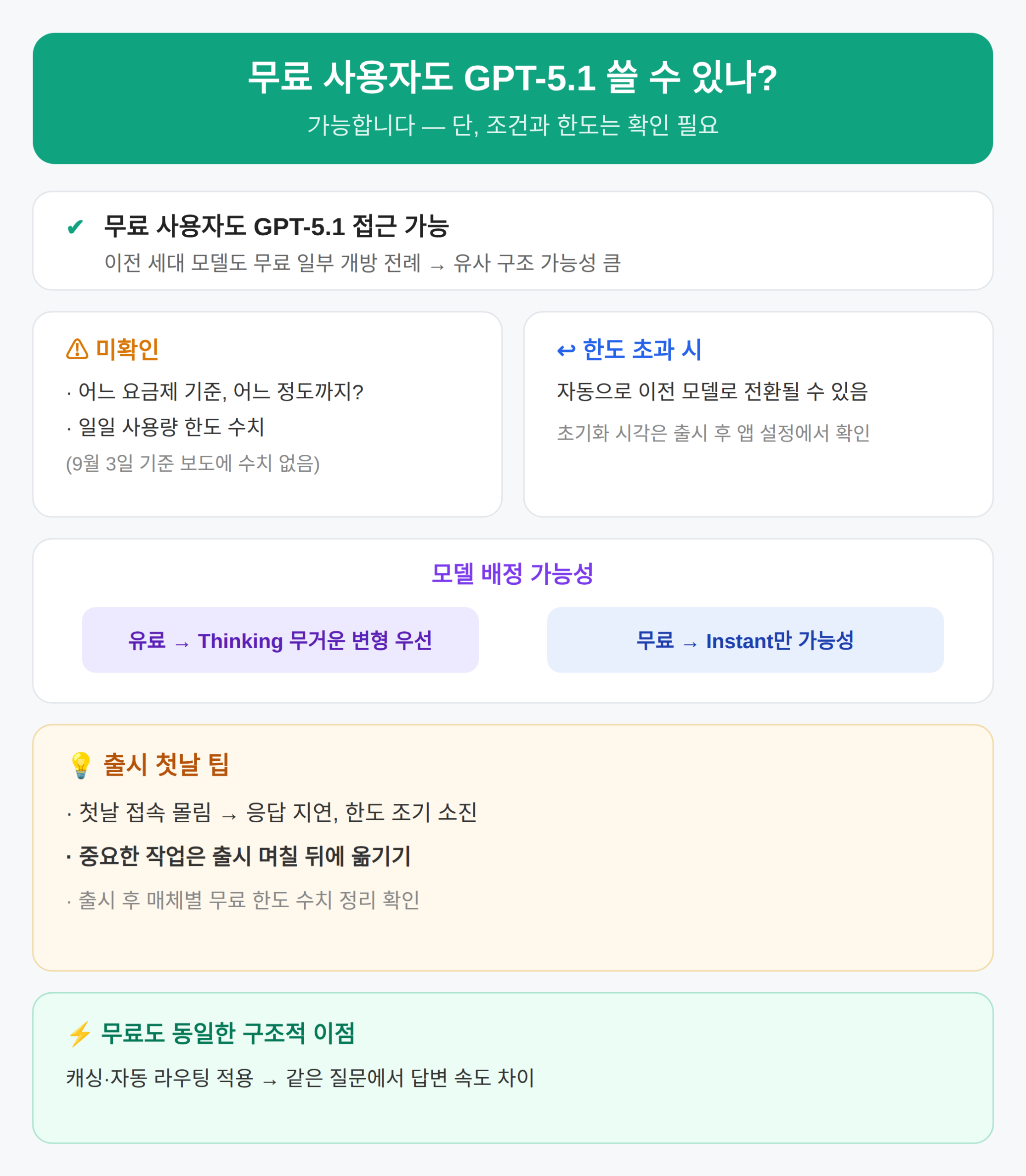 무료 사용자도 쓸 수 있나