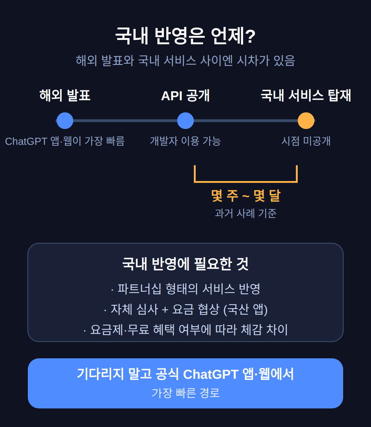 국내 서비스 반영은 언제