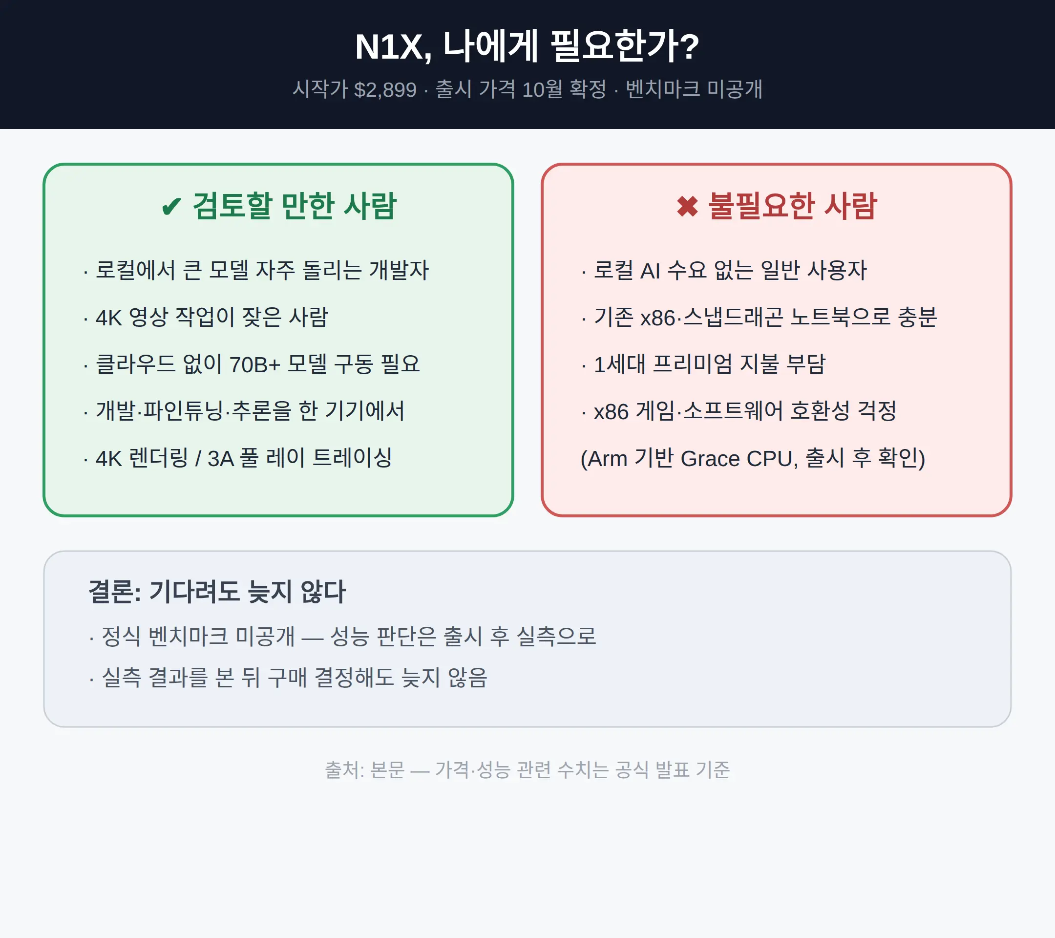 누구에게 필요하고, 누구에게는 아닌가