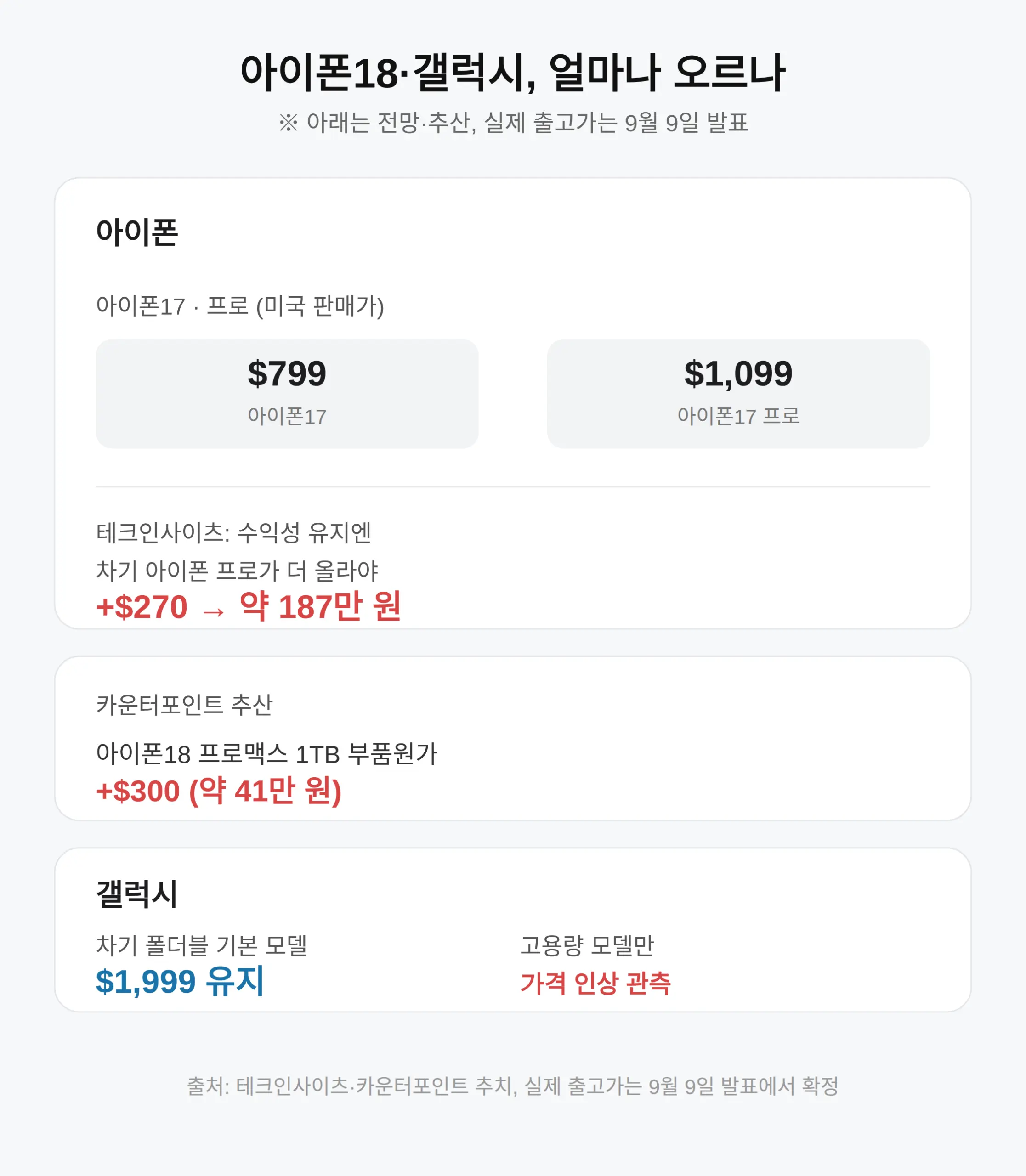 아이폰18·갤럭시, 앞으로 얼마나 오르나