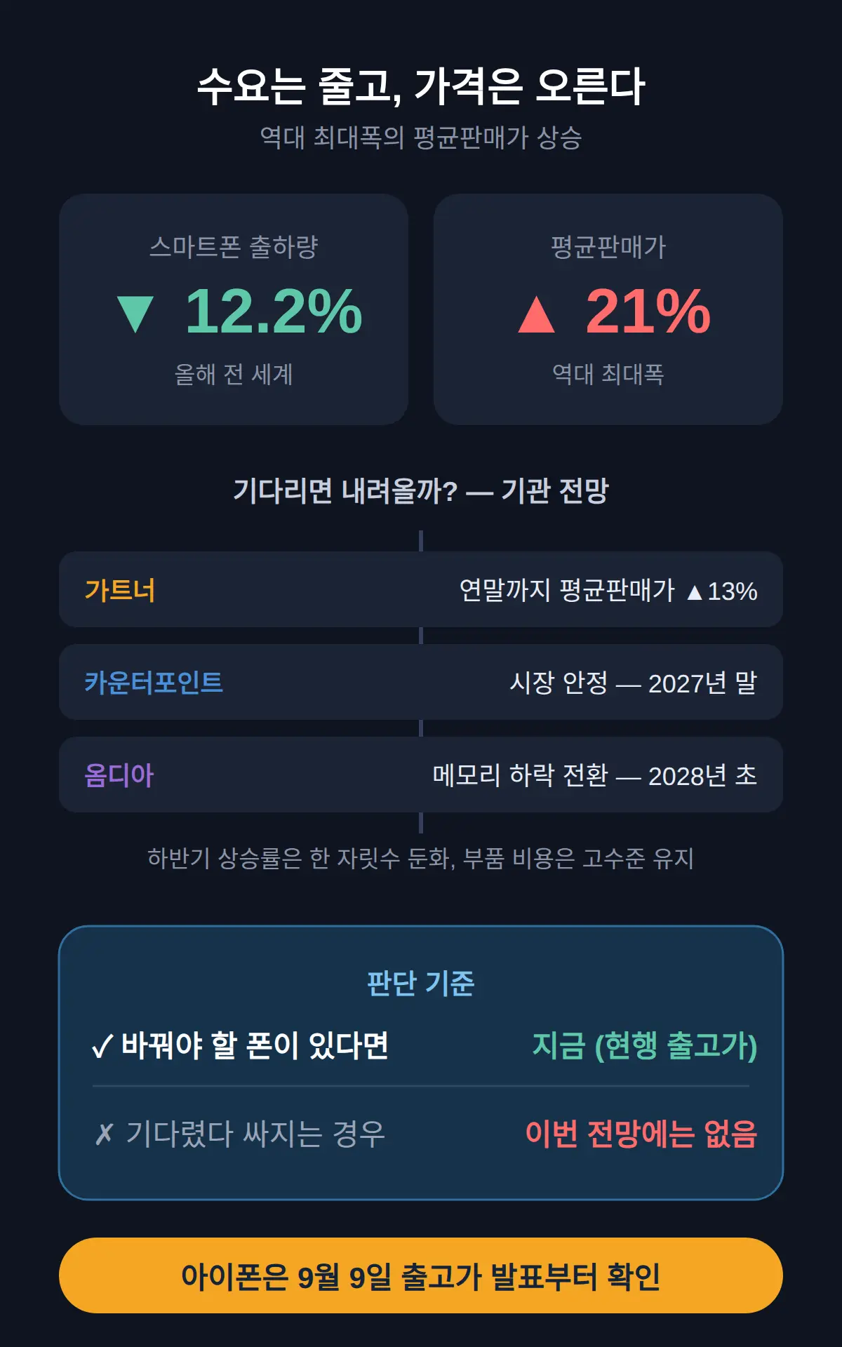 지금 사는 것과 기다리는 것