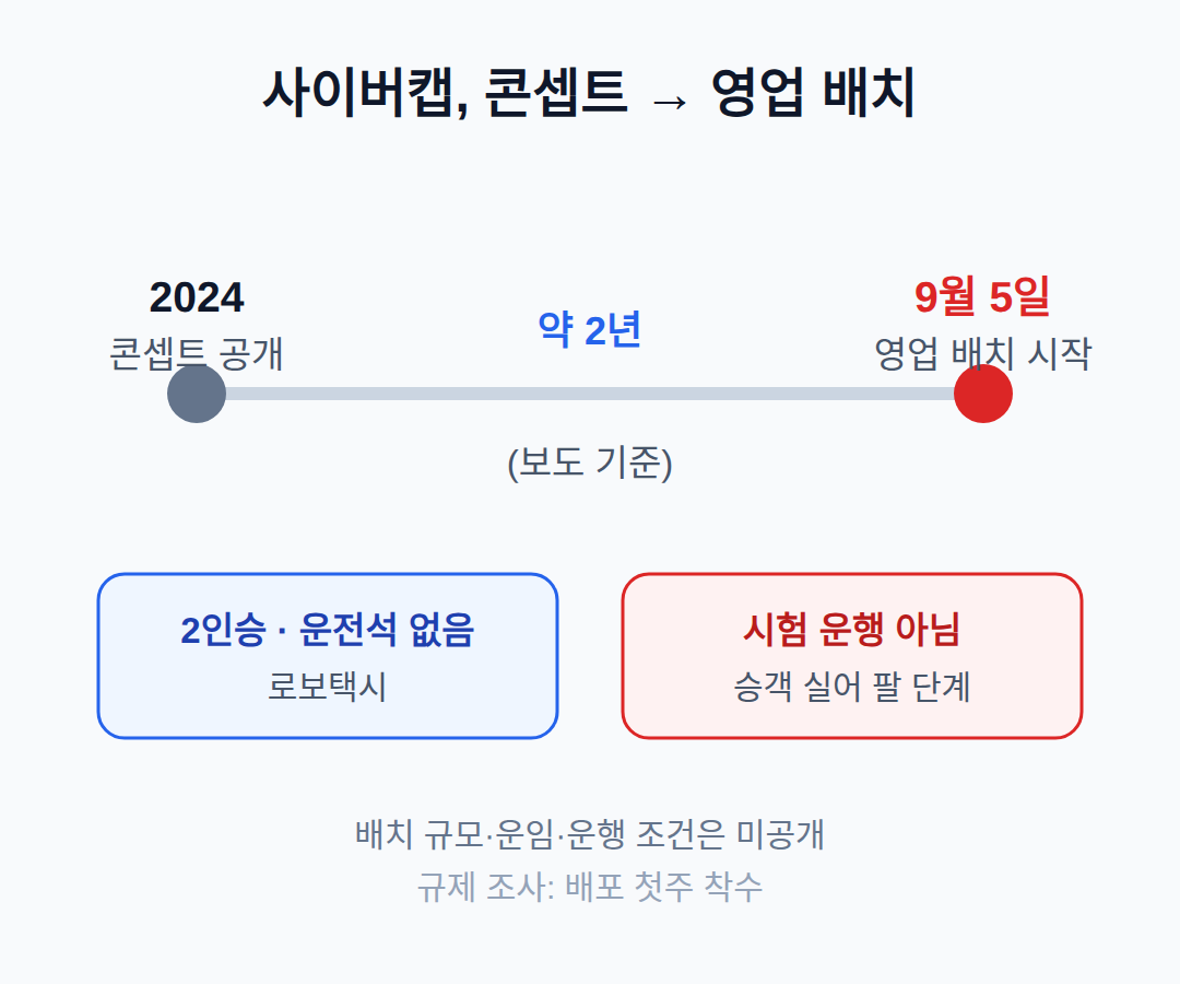 테슬라 사이버캡, 어떤 차가 영업 배치됐나