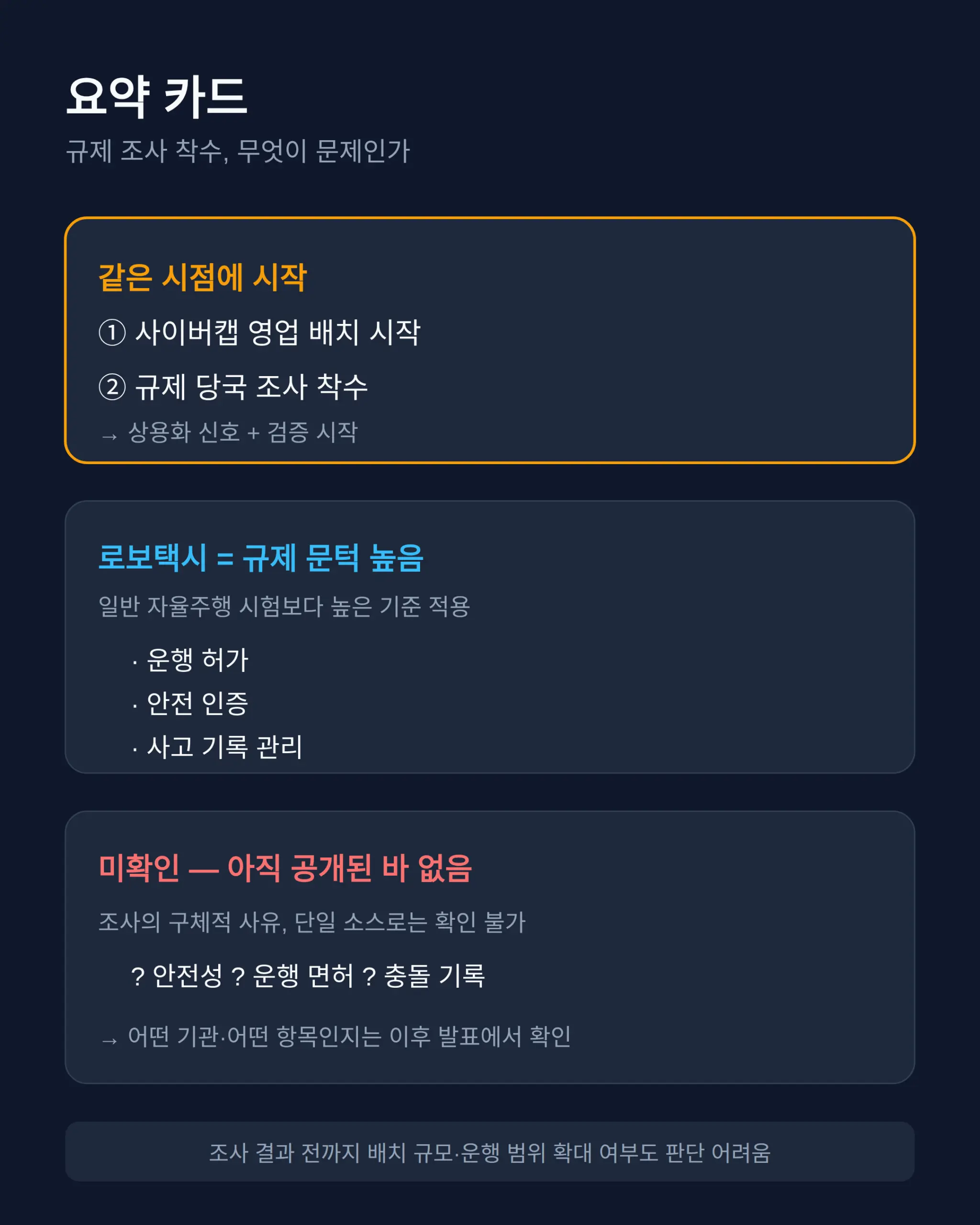 규제 조사 착수, 무엇이 문제가 된 것인가