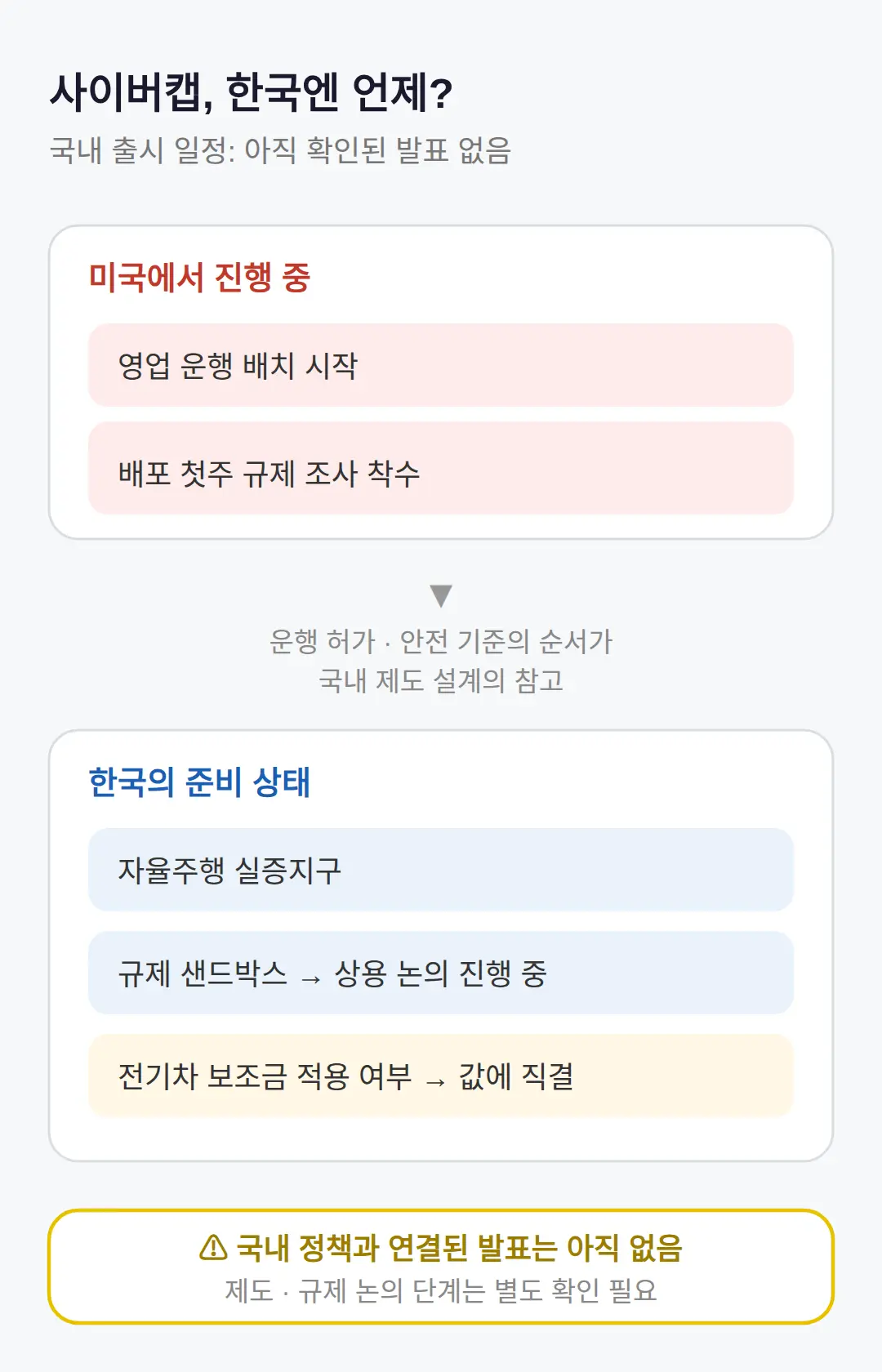 한국에는 언제 닿나 — 국내 로보택시와 전기차 정책 관점