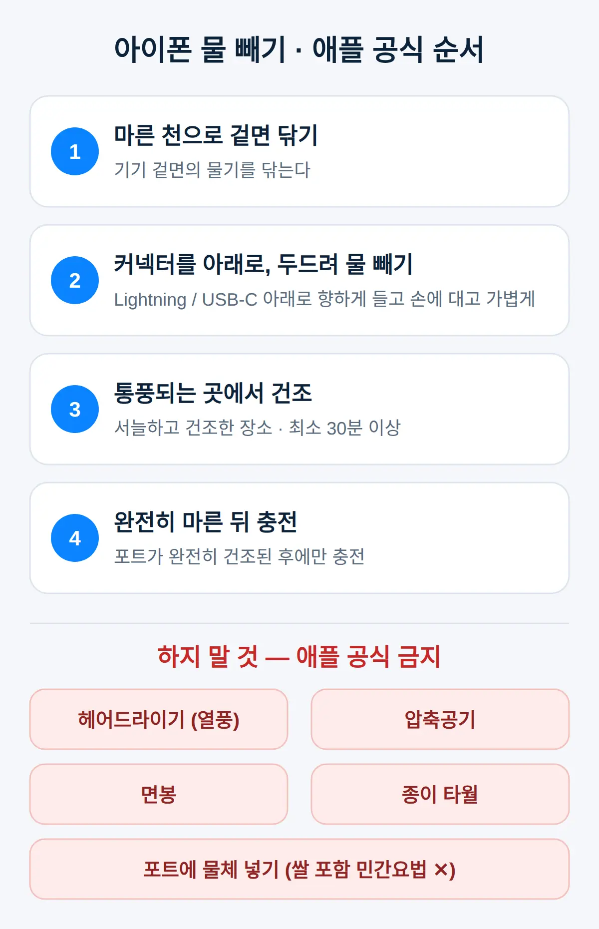 아이폰 침수 스피커 소리 먹먹할 때, 대응 순서