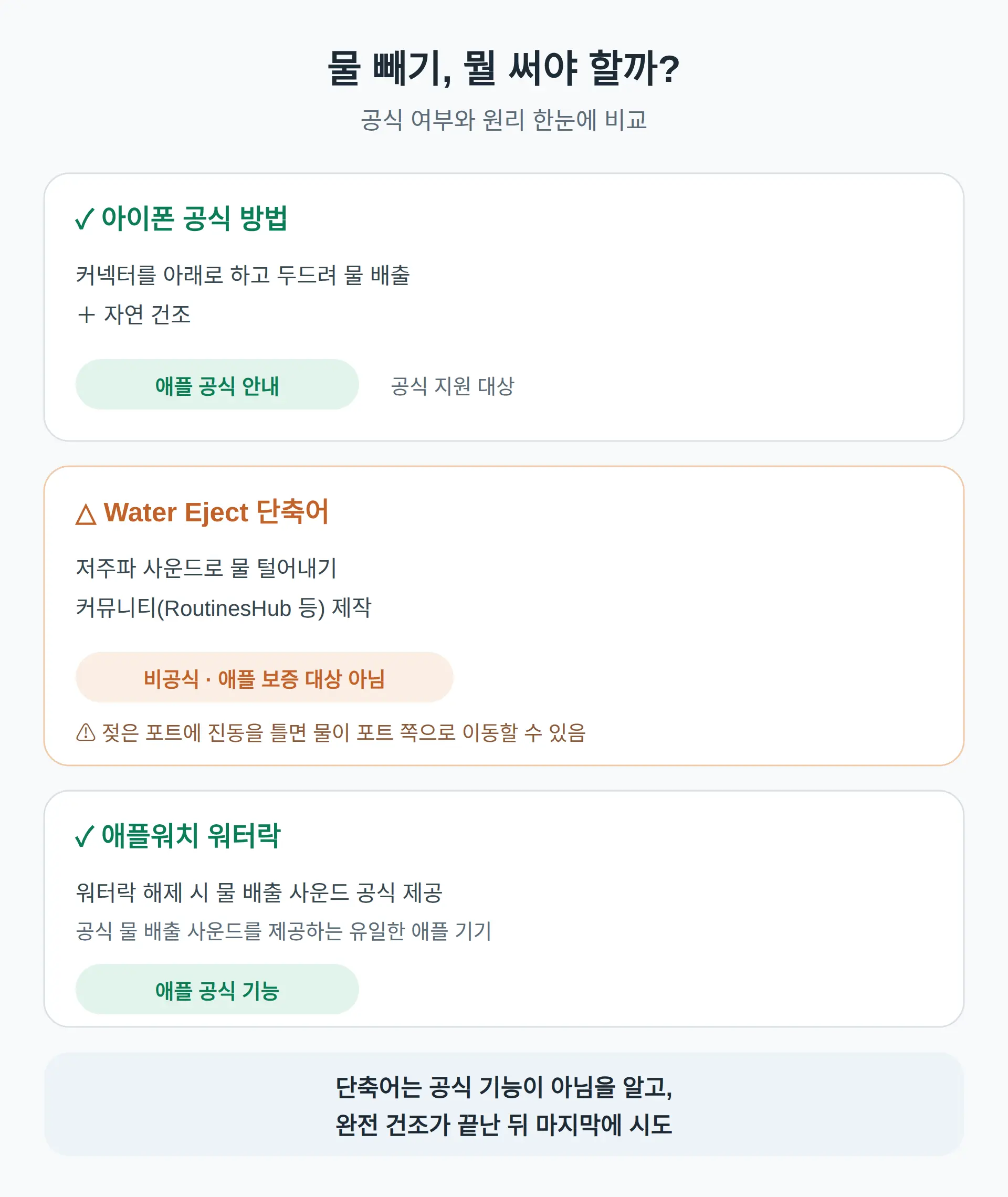 물 배출 사운드 단축어, 아이폰에도 써도 되나