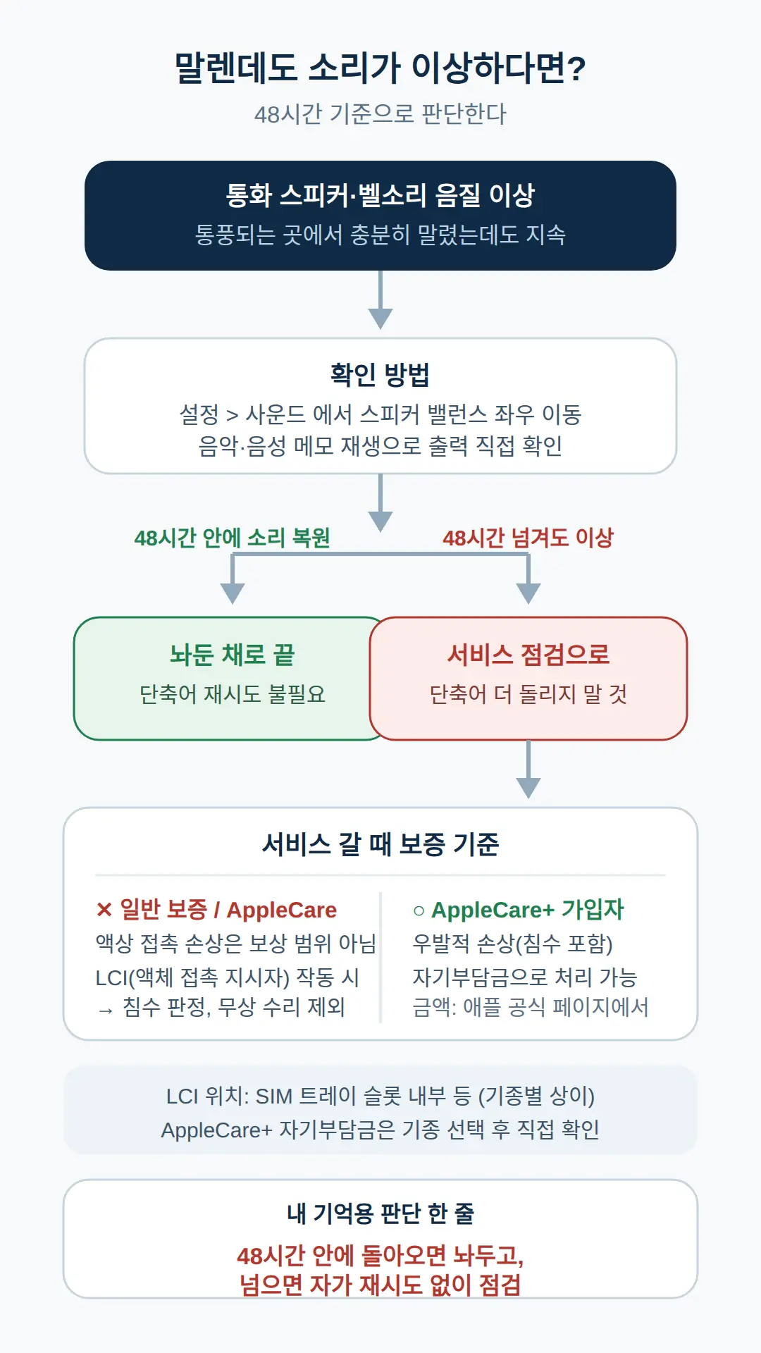 말렌데도 소리가 이상할 때 — 언제 서비스로 가나