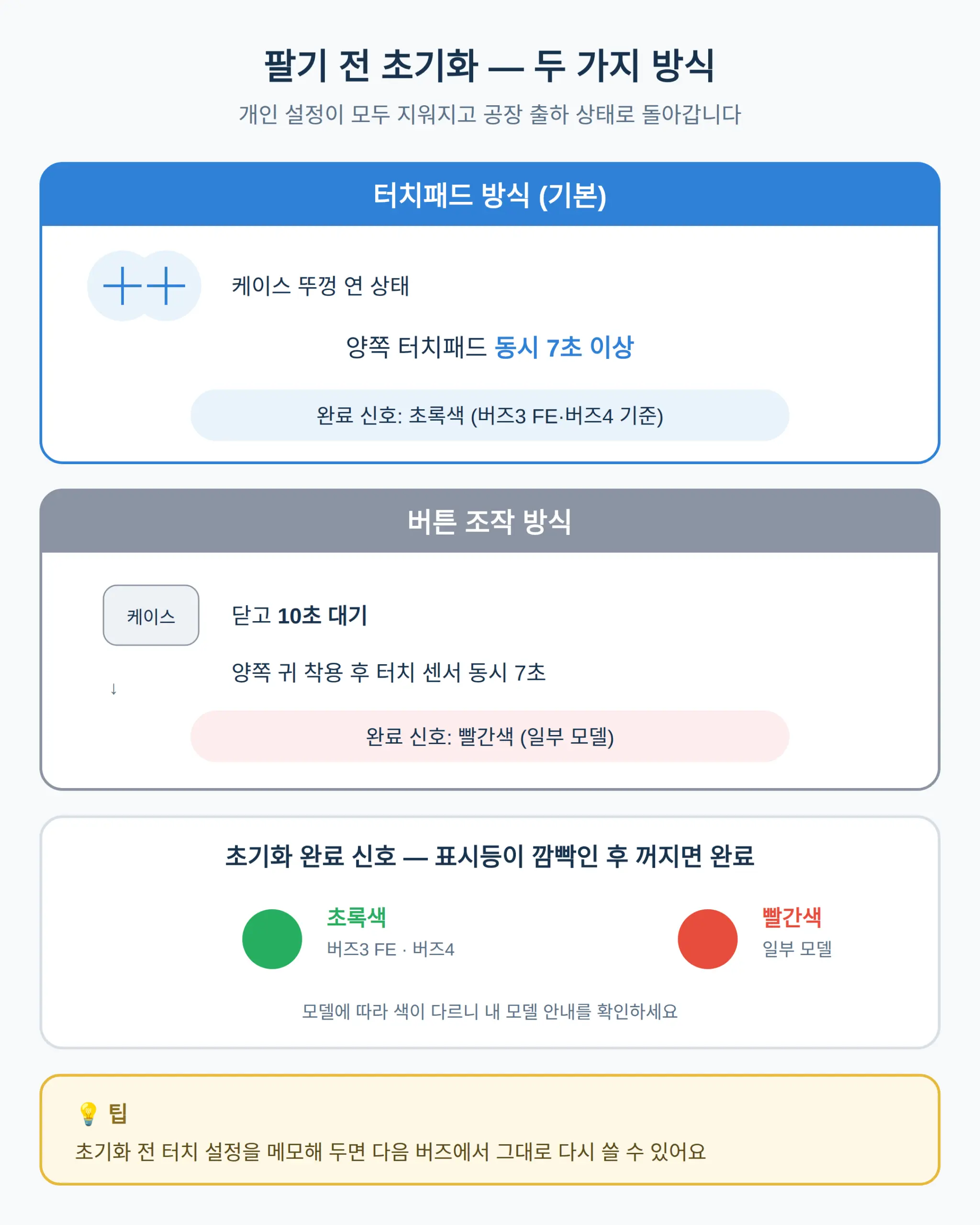 팔기 전 초기화 — 개인 설정이 사라지는 것까지