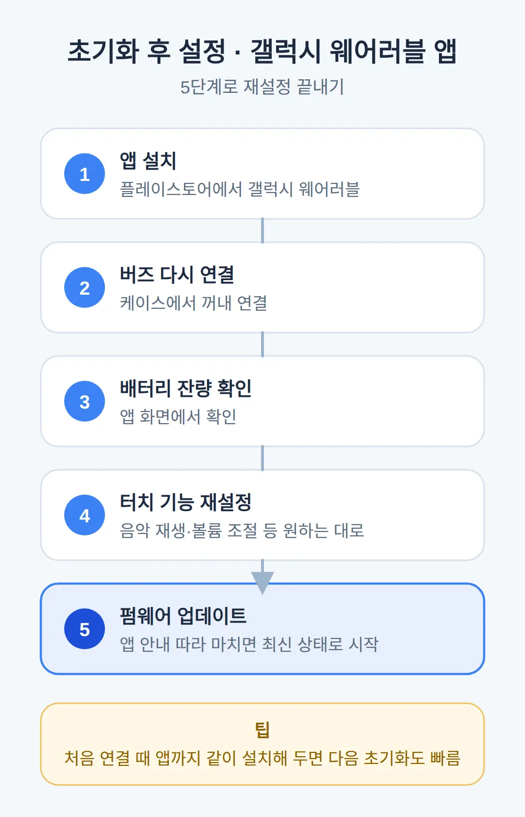 초기화 후 설정 — 갤럭시 웨어러블 앱에서 뭘 하나