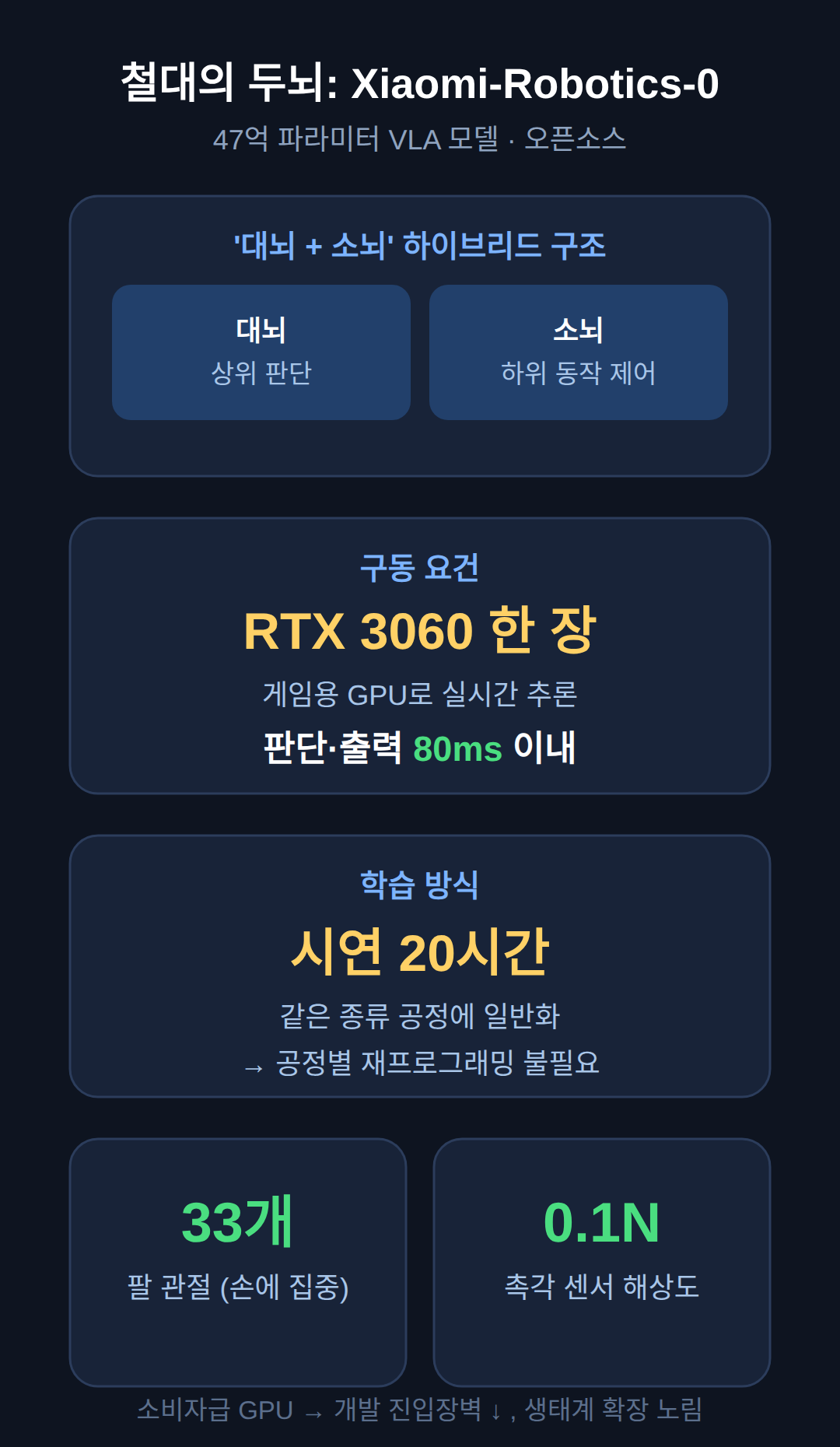 AI 두뇌 Xiaomi-Robotics-0 — RTX 3060 한 장으로 도는 이유