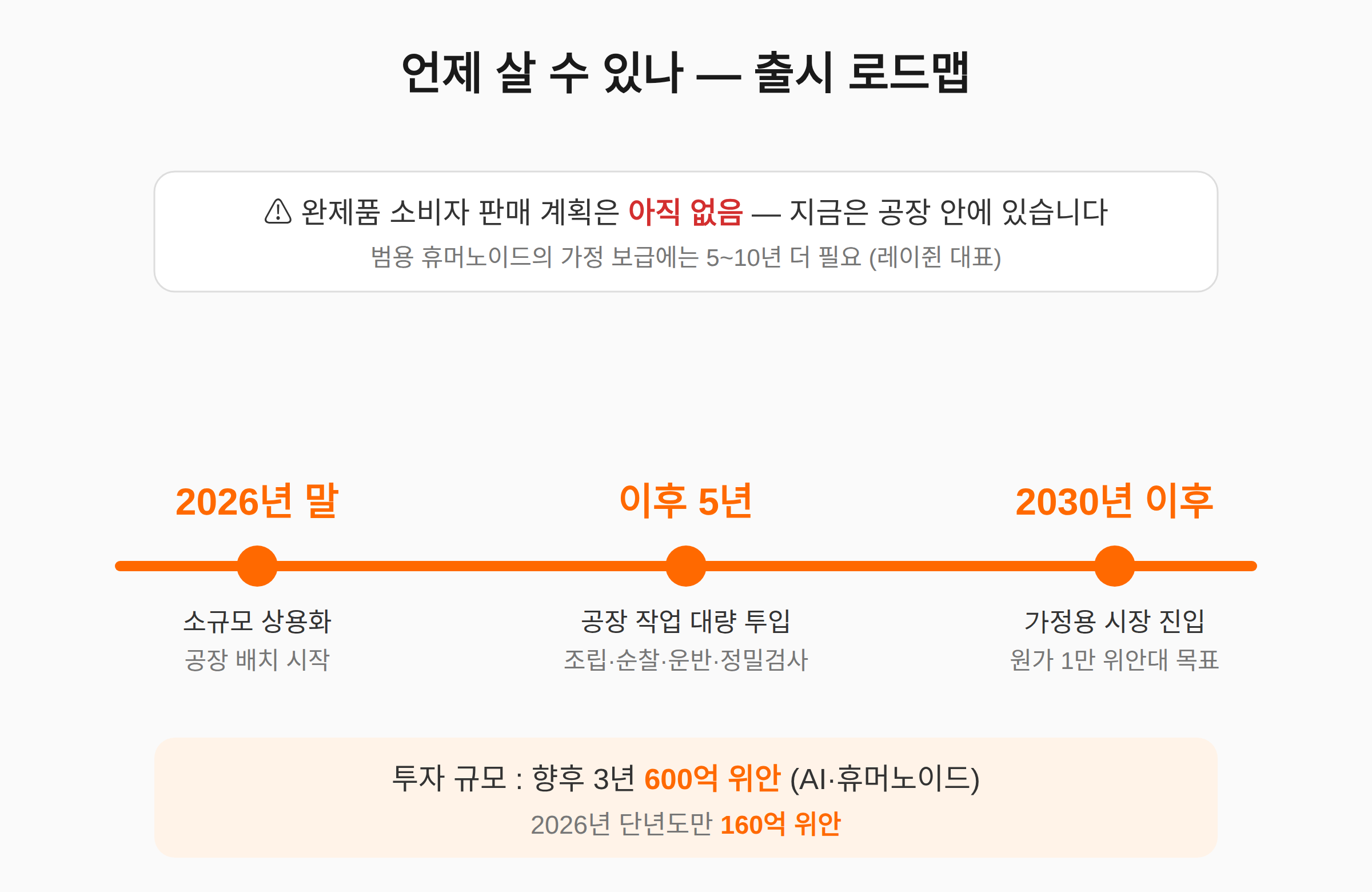 언제 살 수 있나 — 가격과 출시 일정