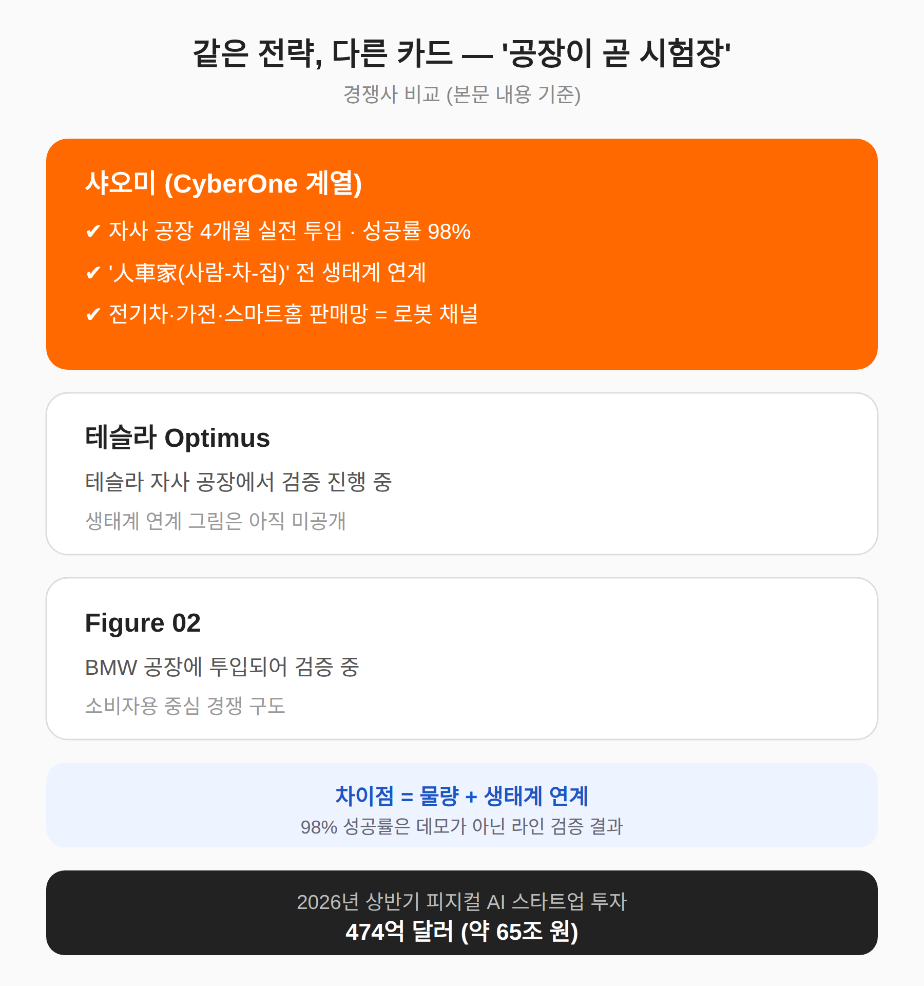 테슬라 옵티머스와 뭐가 다른가