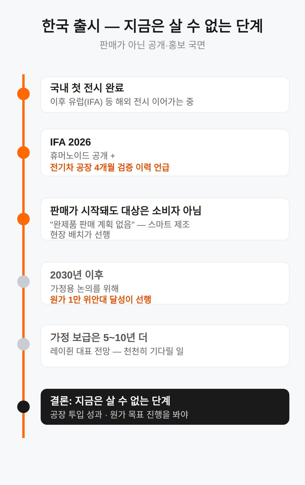 한국 출시 — 지금은 살 수 없는 단계