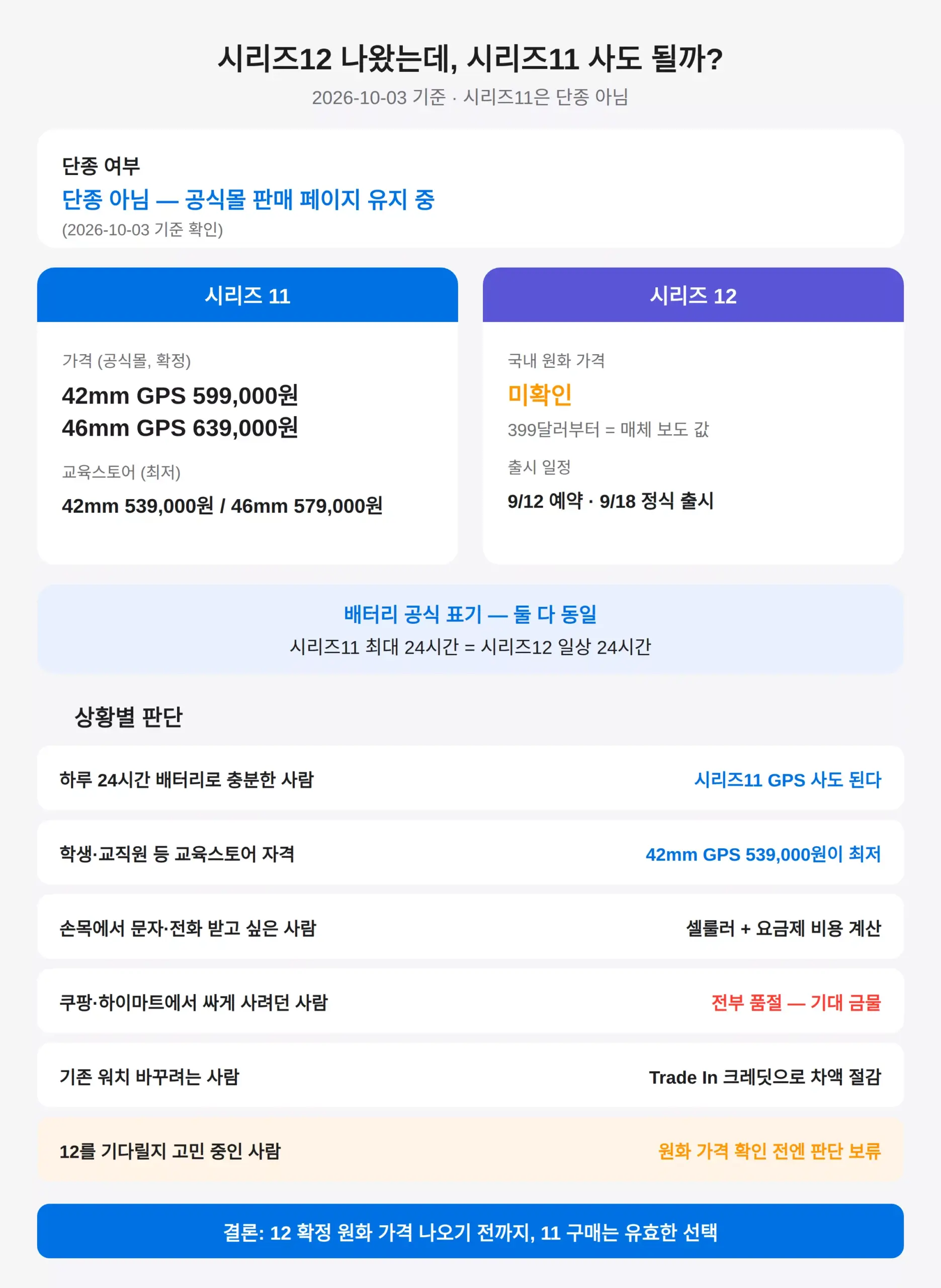 시리즈12 나왔는데 시리즈11 사도 되나