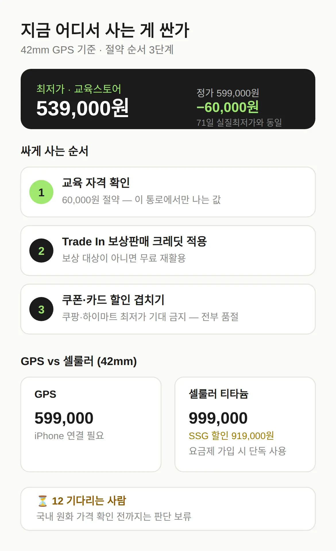 지금 어디서 사는 게 싼가