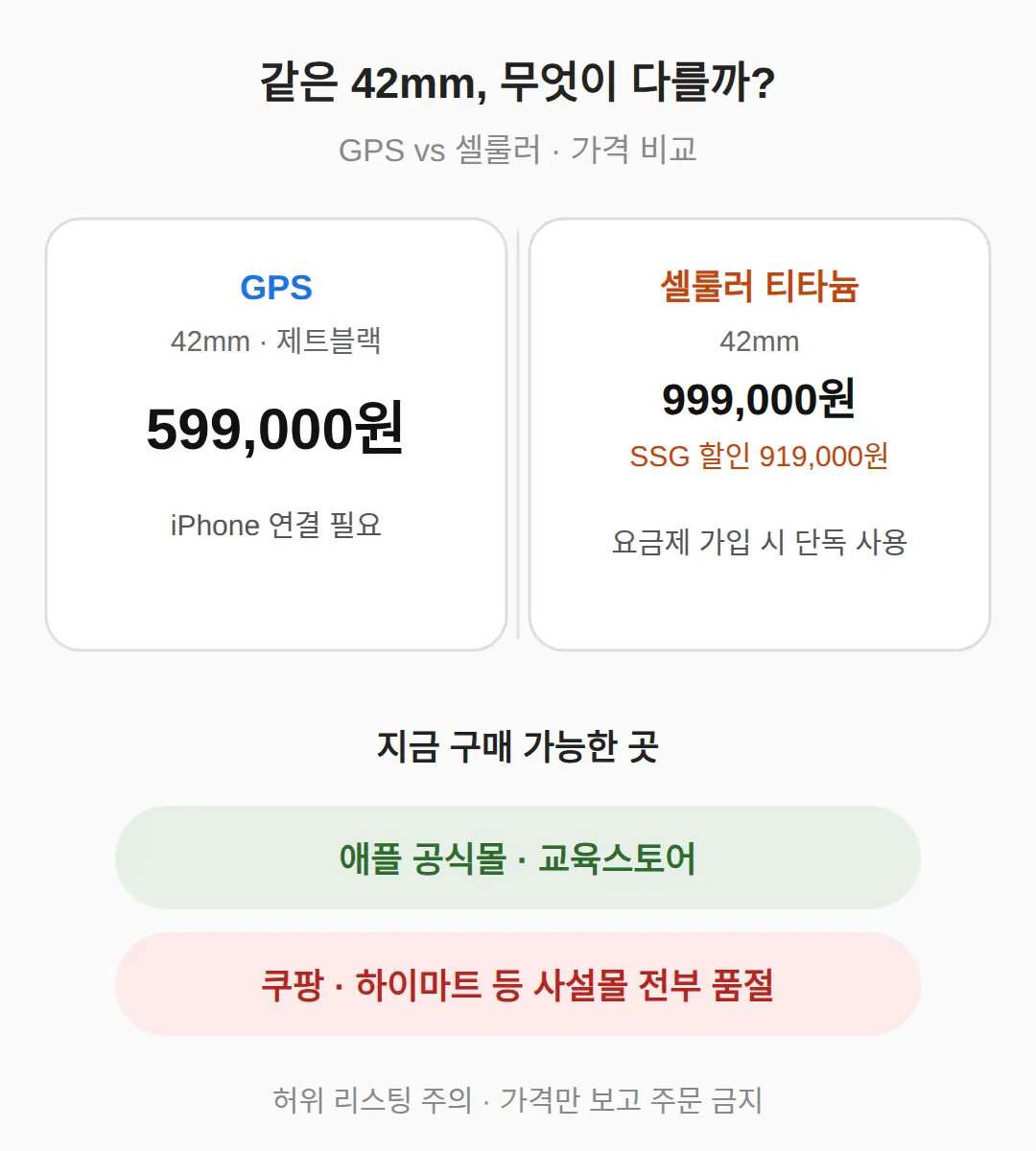 쿠팡·하이마트에서 왜 못 사나
