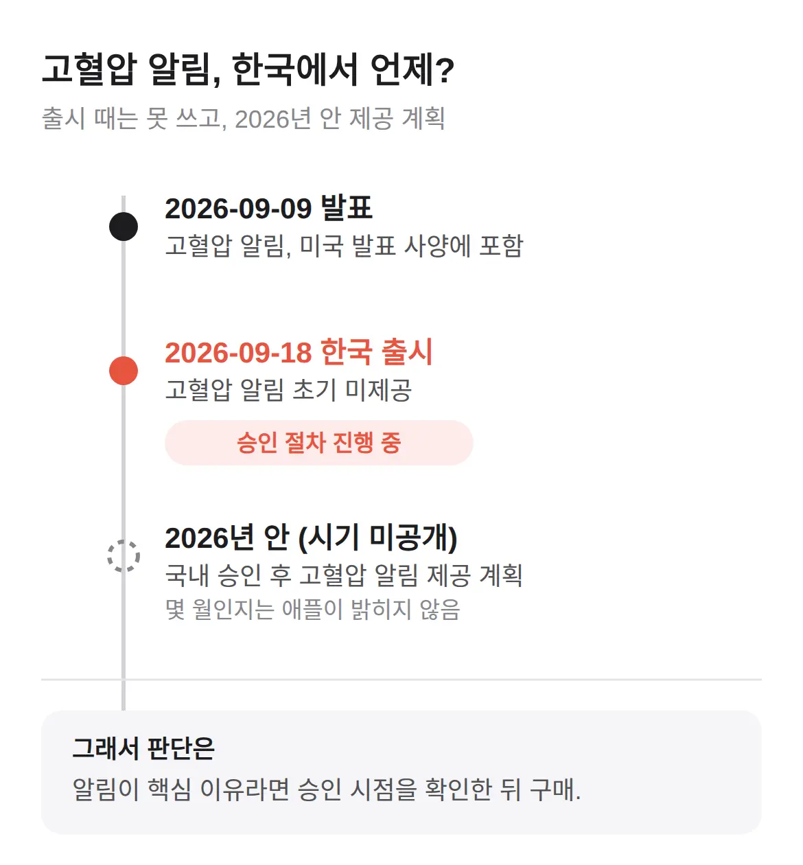 애플워치 시리즈 12 고혈압 알림, 한국에서는 2026년 안에 켜지나
