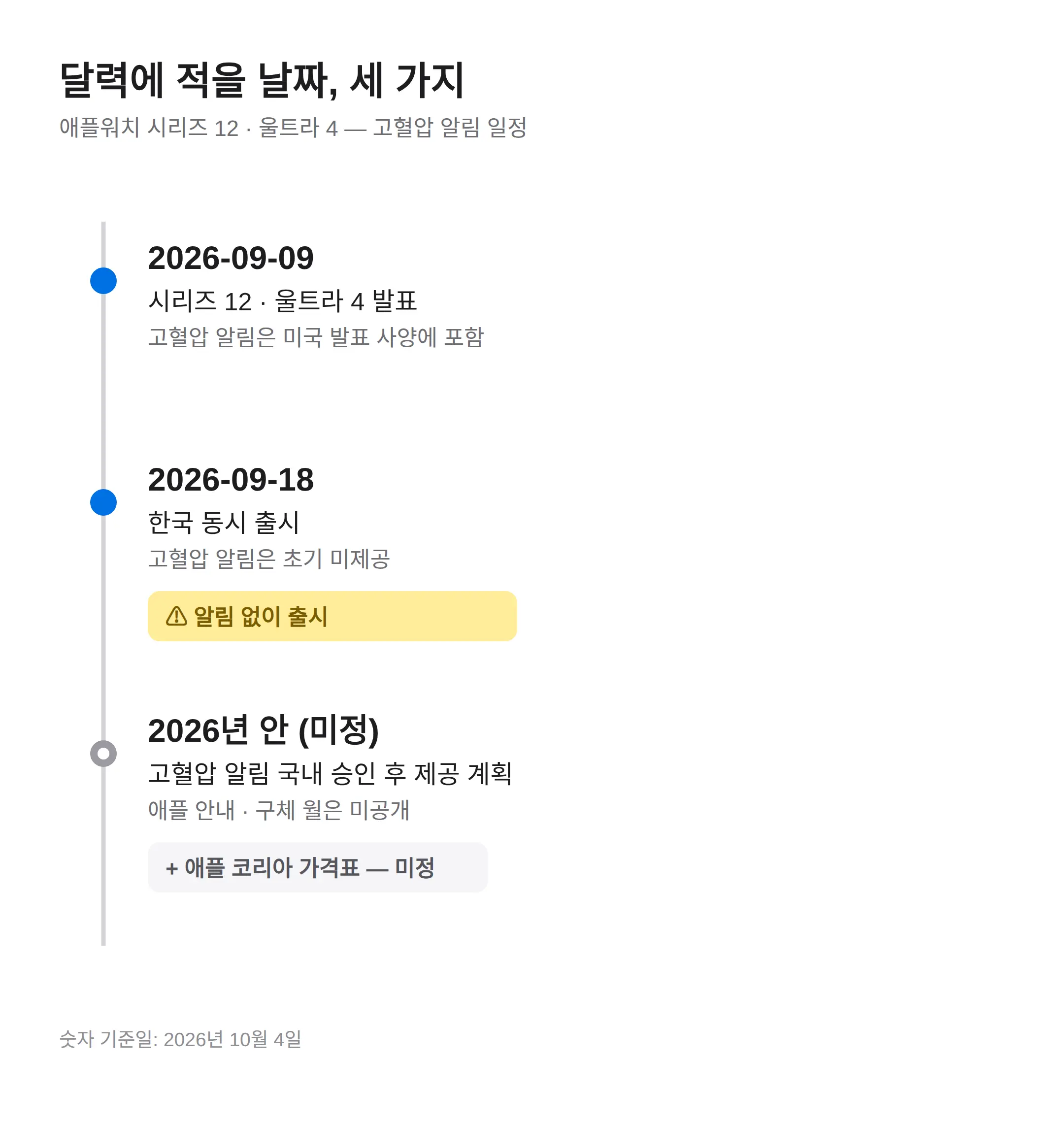 앞으로 볼 것