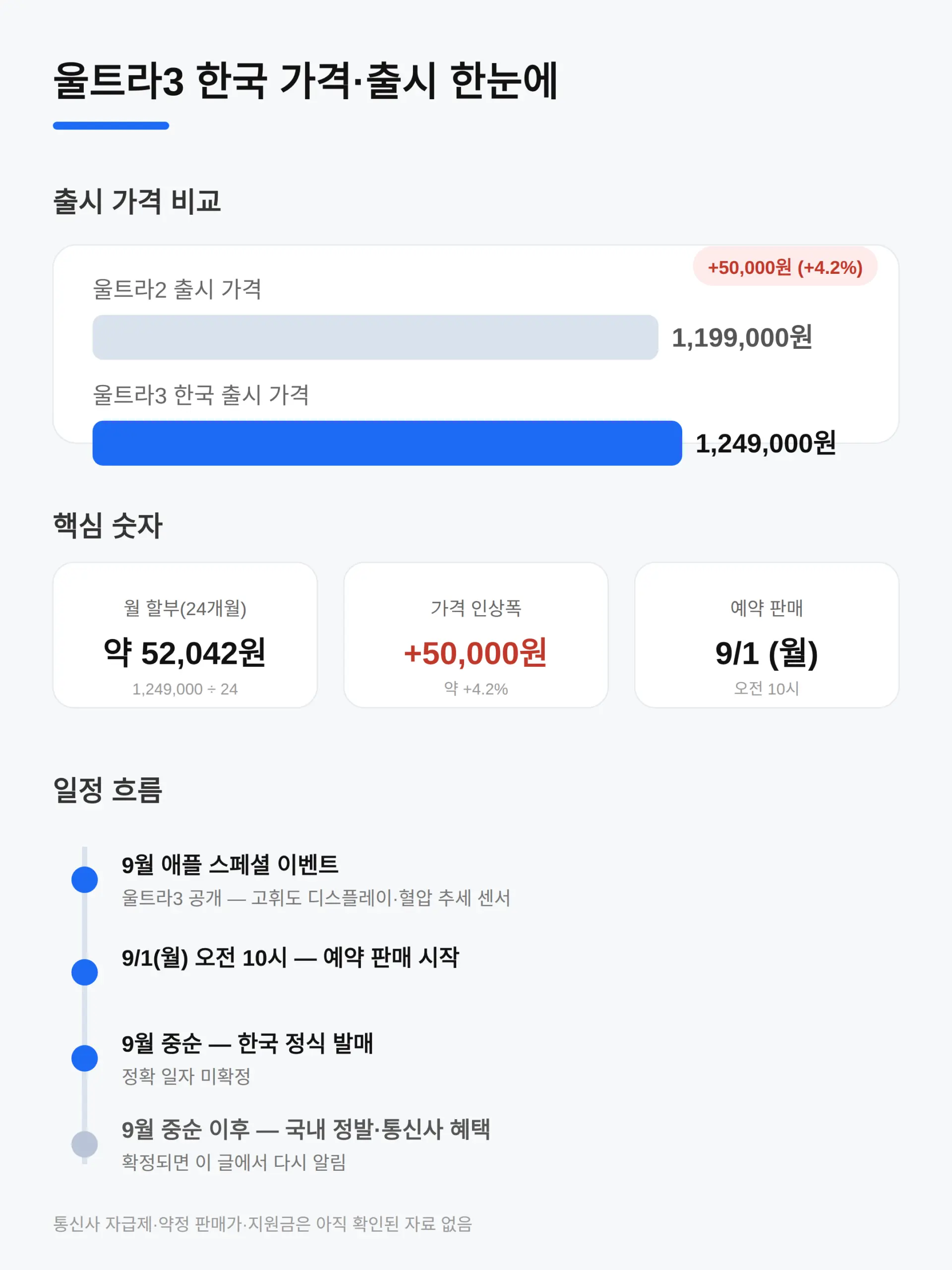 애플워치 울트라3 한국 가격·출시일
